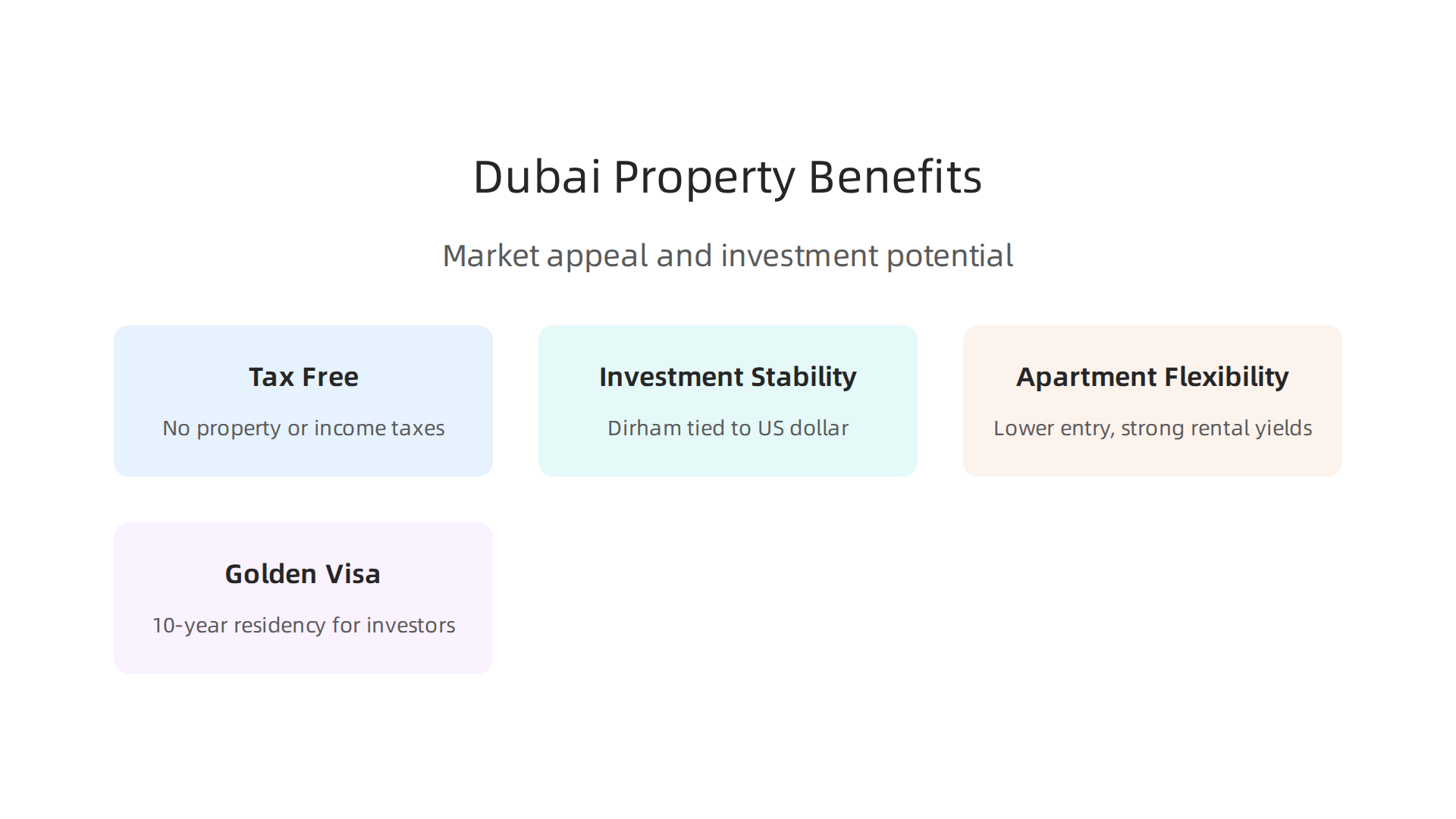 Key reasons why Dubai remains an attractive market for real estate investment.