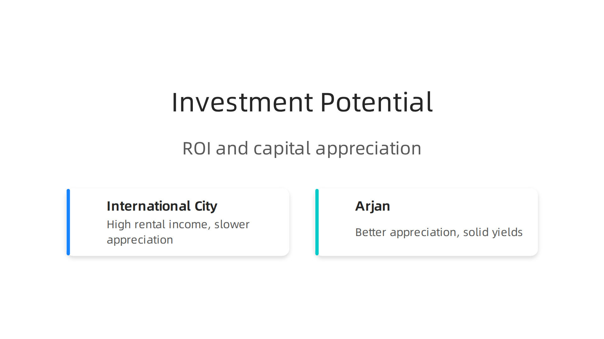 An infographic comparing the investment potential of International City (high rental income, slower appreciation) and Arjan (better appreciation, solid yields).