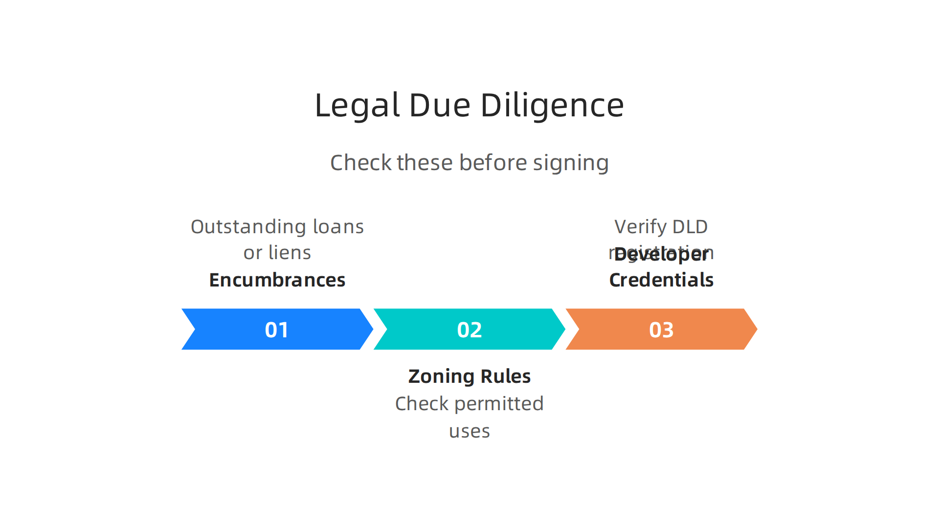 Ensure a smooth land purchase by performing these critical legal due diligence checks.