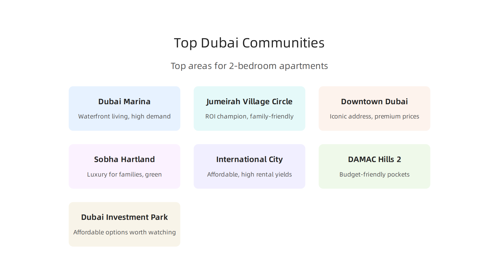 Explore the leading communities in Dubai offering desirable 2-bedroom apartments for sale.