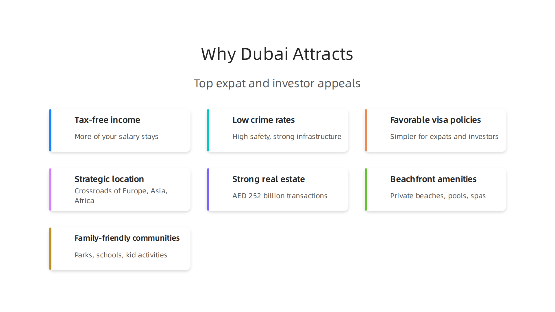 An infographic summarizing the key reasons Dubai is a top destination for expatriates and investors in 2026.