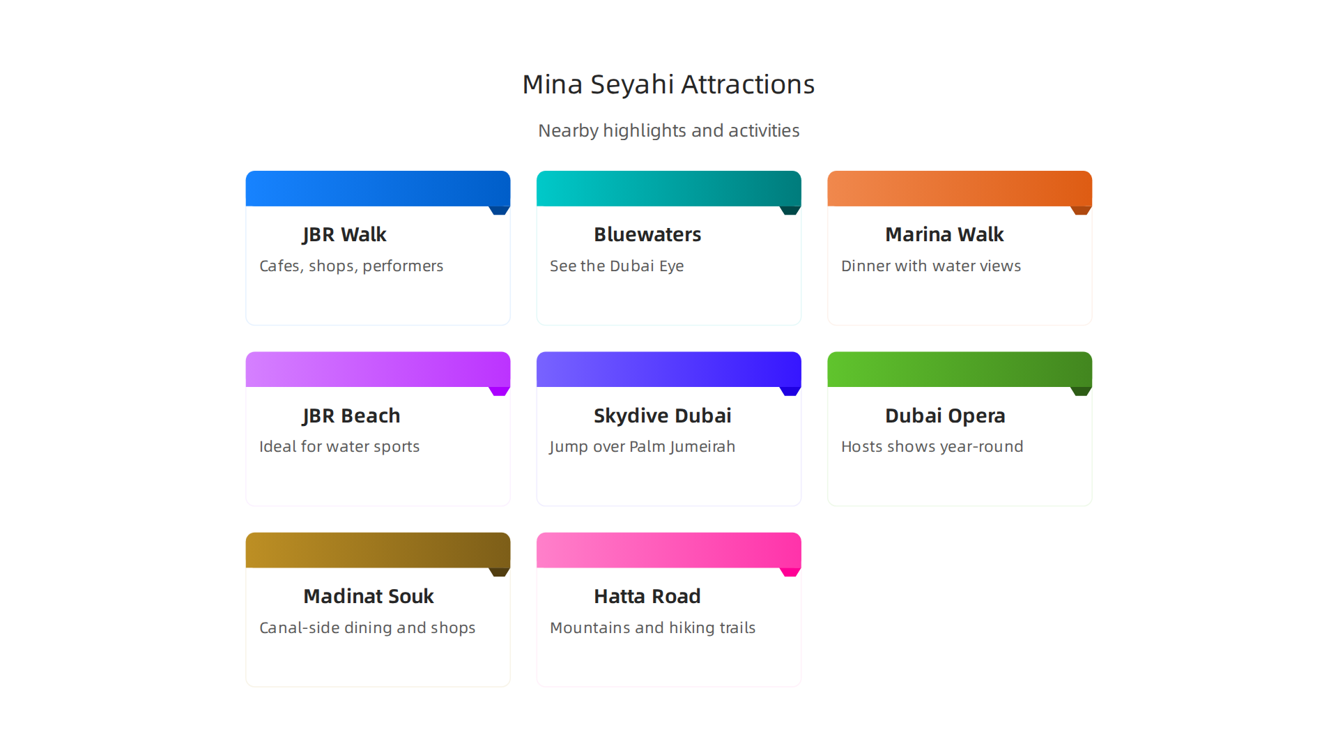 An infographic showcasing the diverse top attractions located conveniently near Dubai Mina Seyahi.