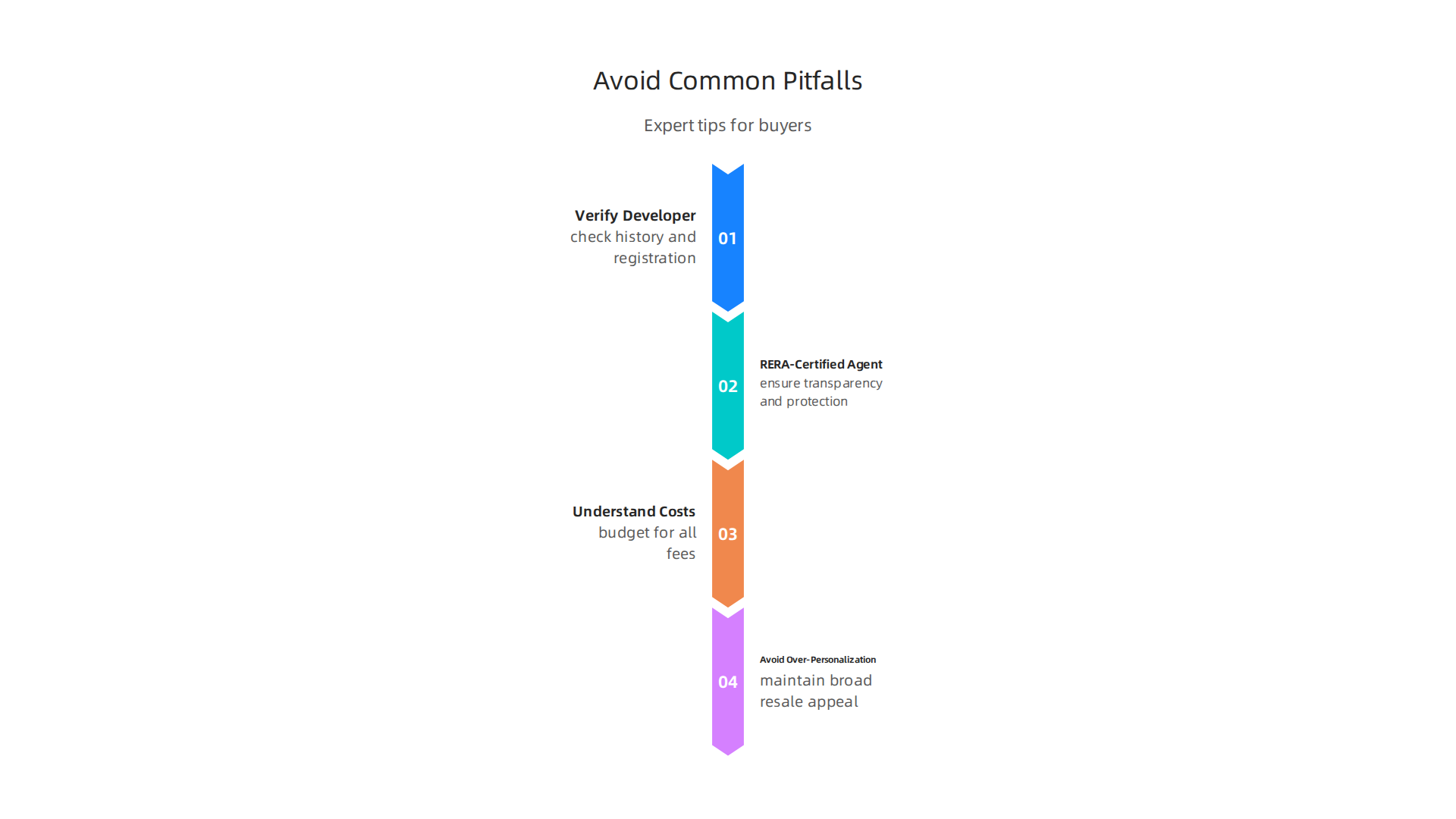 Essential advice for buyers to avoid common pitfalls and make informed decisions in Dubai's luxury real estate market.