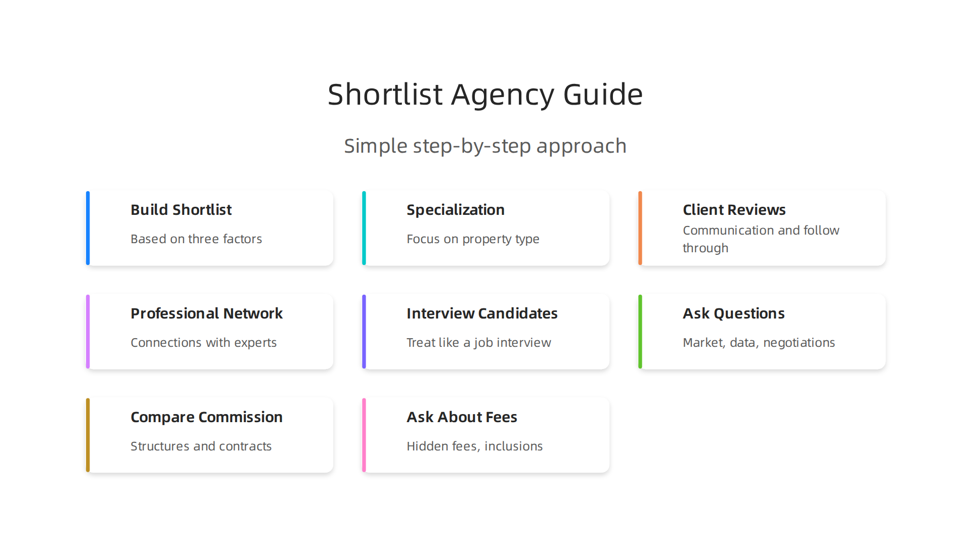 A structured approach to shortlisting and selecting the ideal Dubai property agency tailored to individual needs and investment goals.