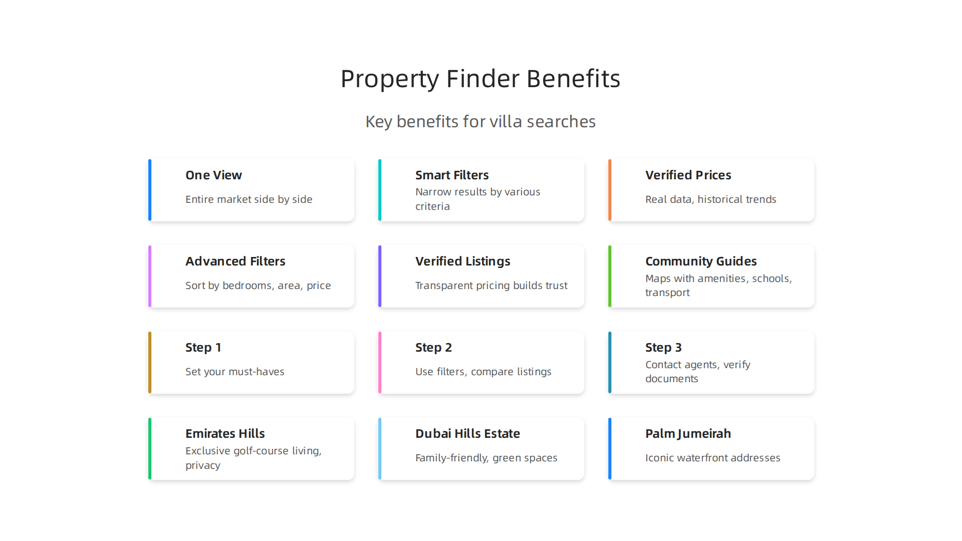 Key benefits of using a property finder tool for villa searches in Dubai.