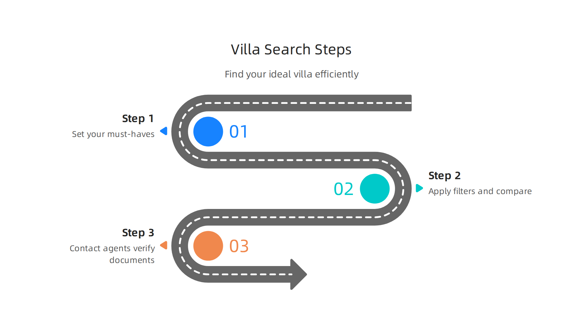 A clear, step-by-step guide on how to efficiently use a property finder to locate your ideal villa.