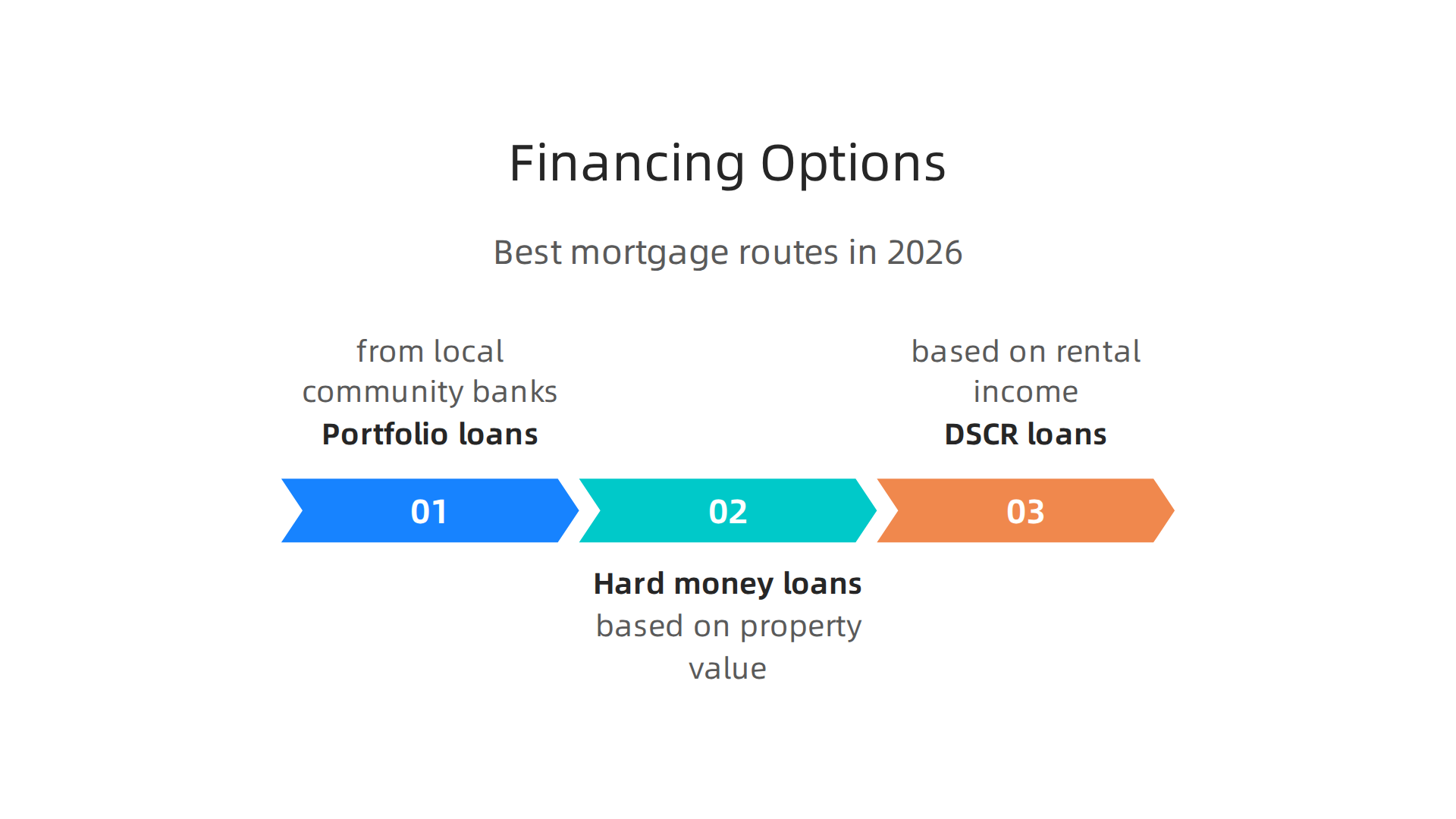 Key financing options available to international buyers looking to secure a mortgage for luxury properties in New Jersey.