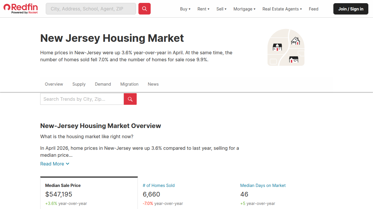 Redfin's New Jersey housing market page offers up-to-date data on sales, inventory, and pricing trends, crucial for informed decisions.