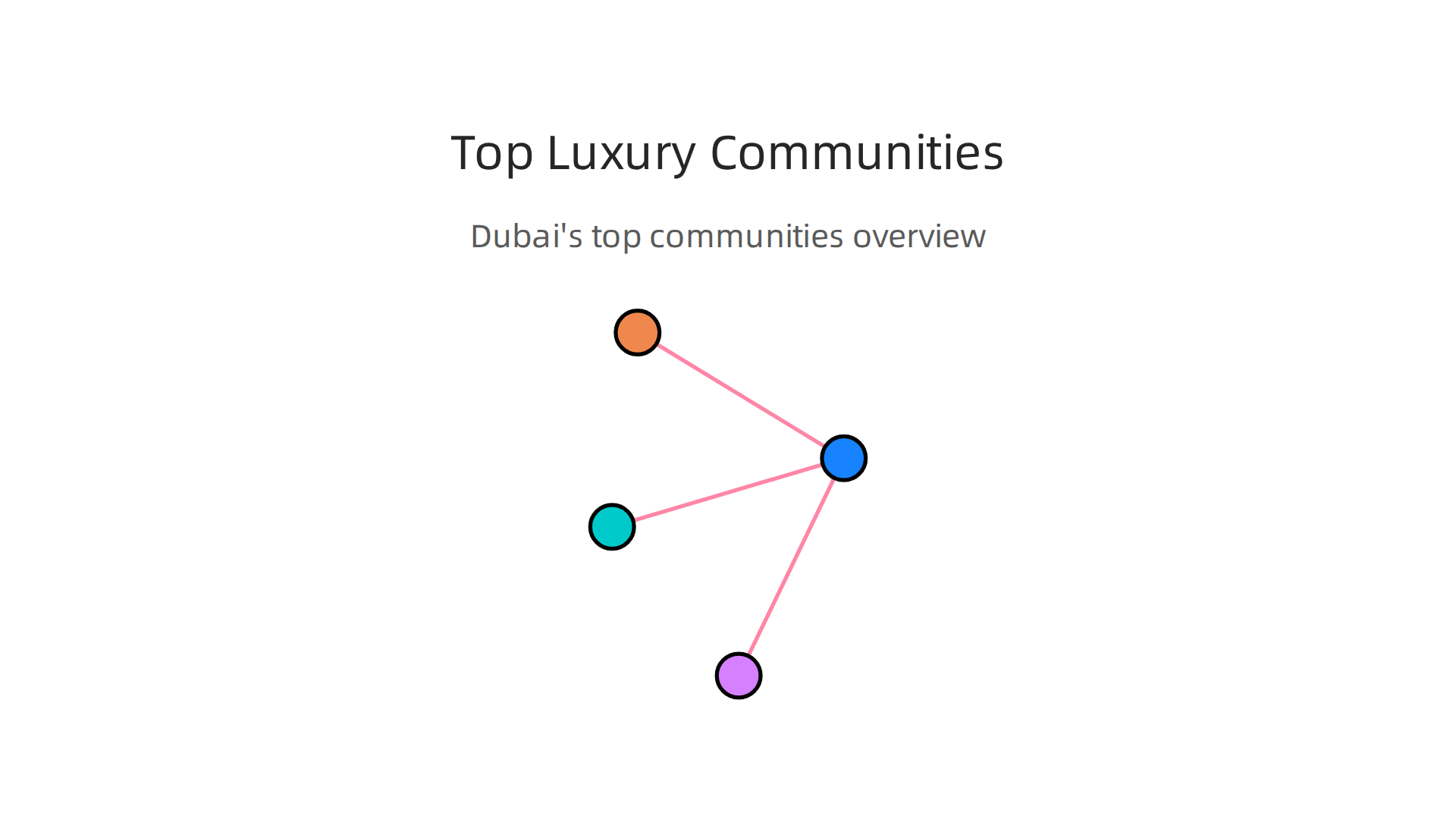 A quick guide to Dubai's most sought-after luxury communities, each offering a distinct lifestyle.