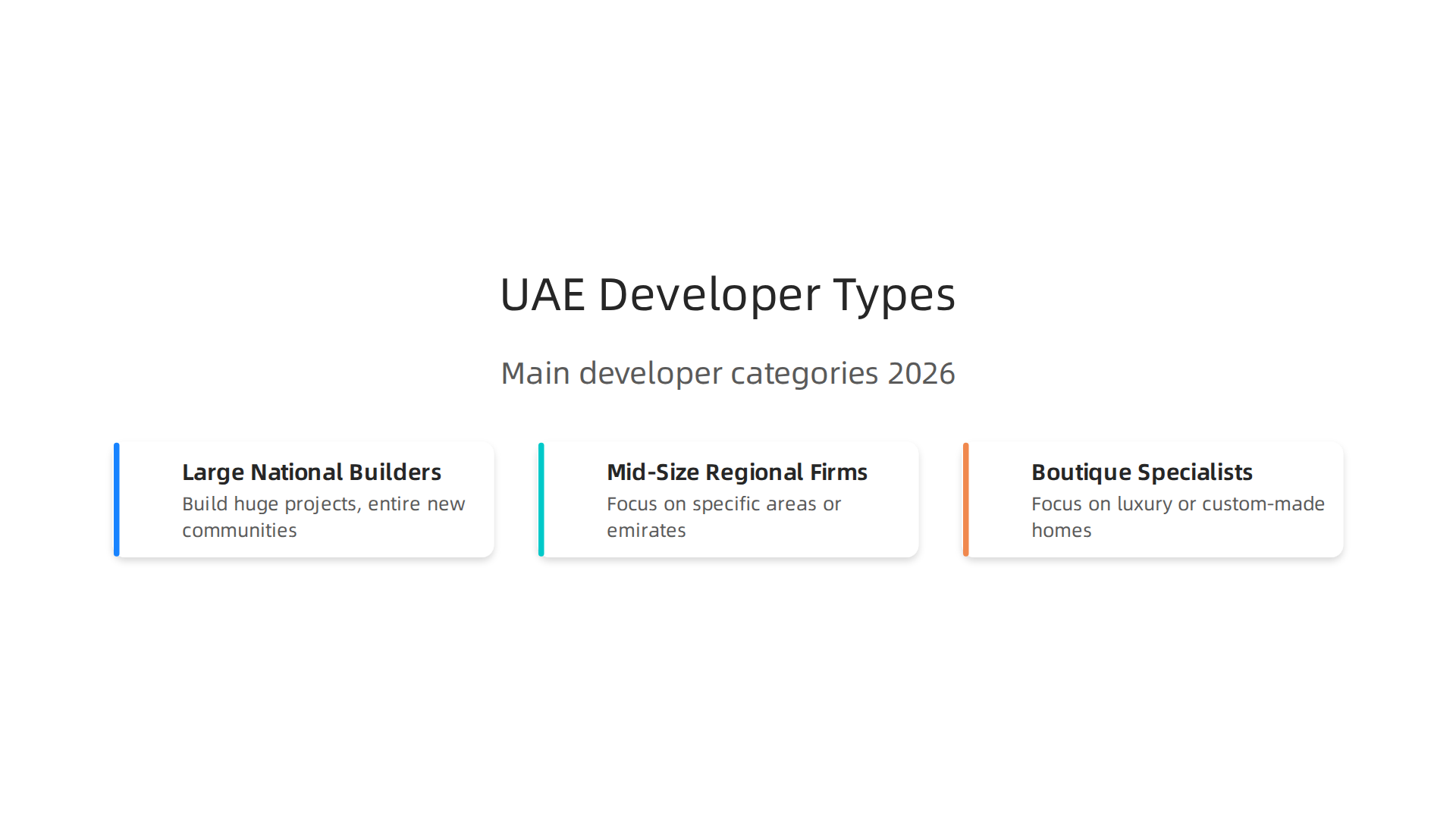Understand the different categories of real estate developers active in the UAE market.