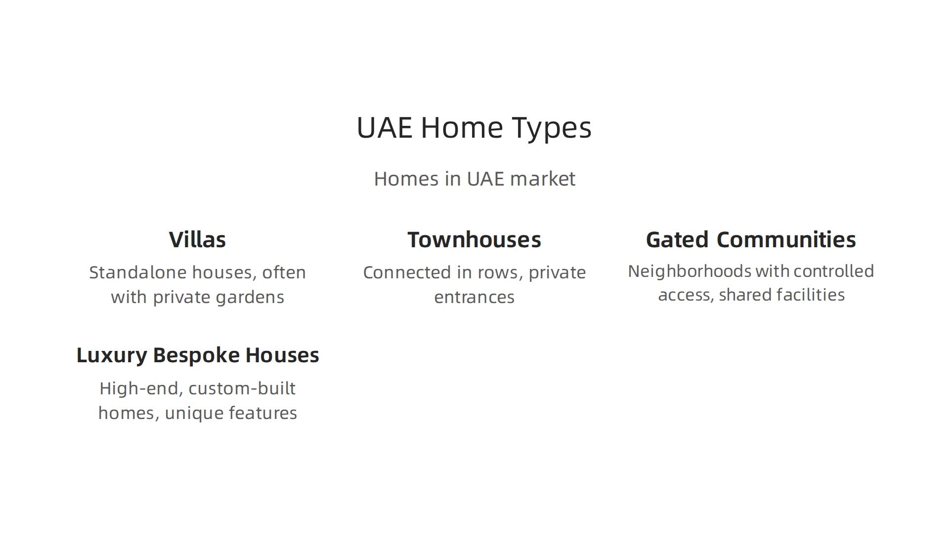 Discover the variety of property types available from developers in the UAE market.