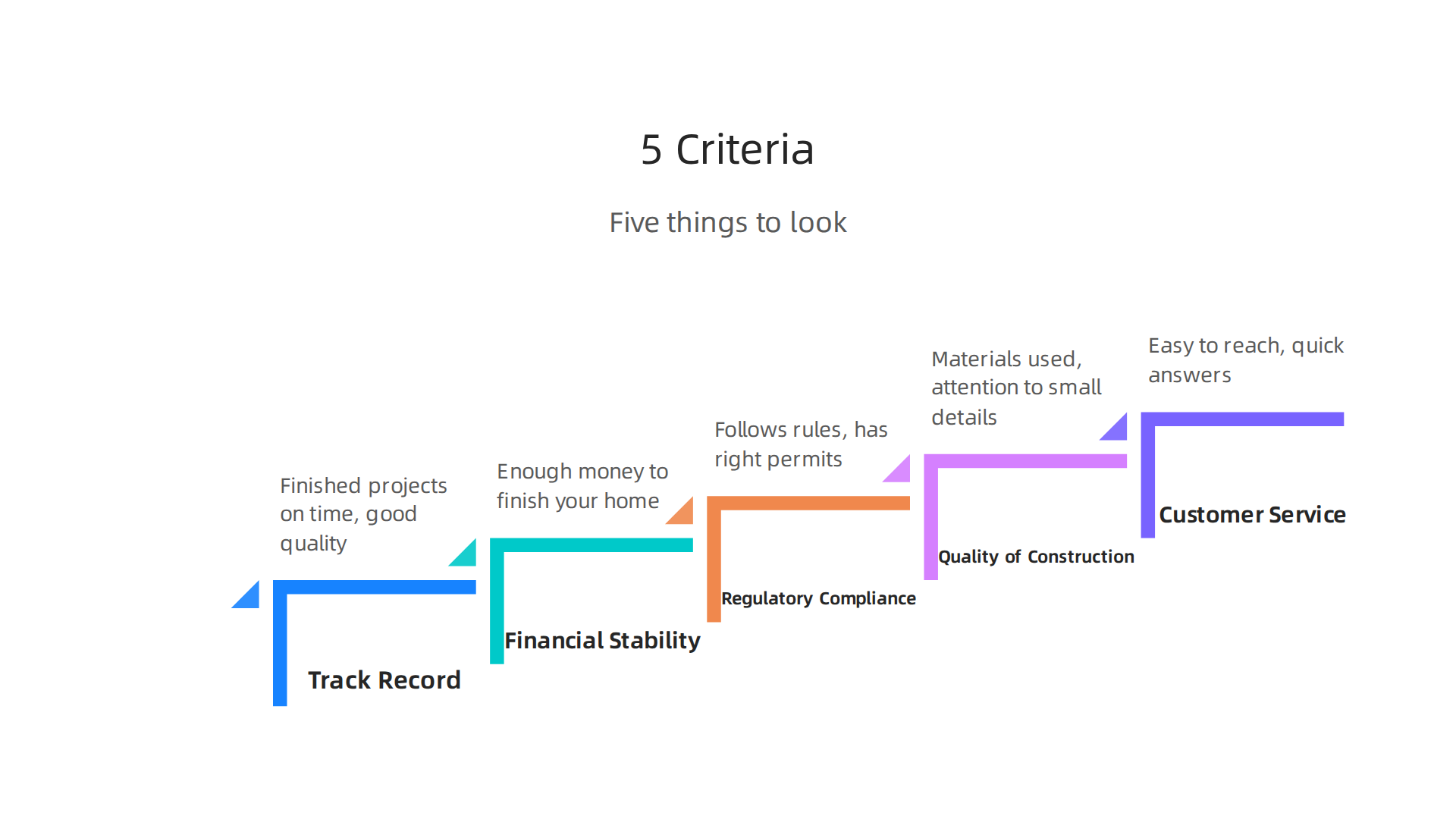 A crucial checklist for evaluating real estate developers before making a purchase.