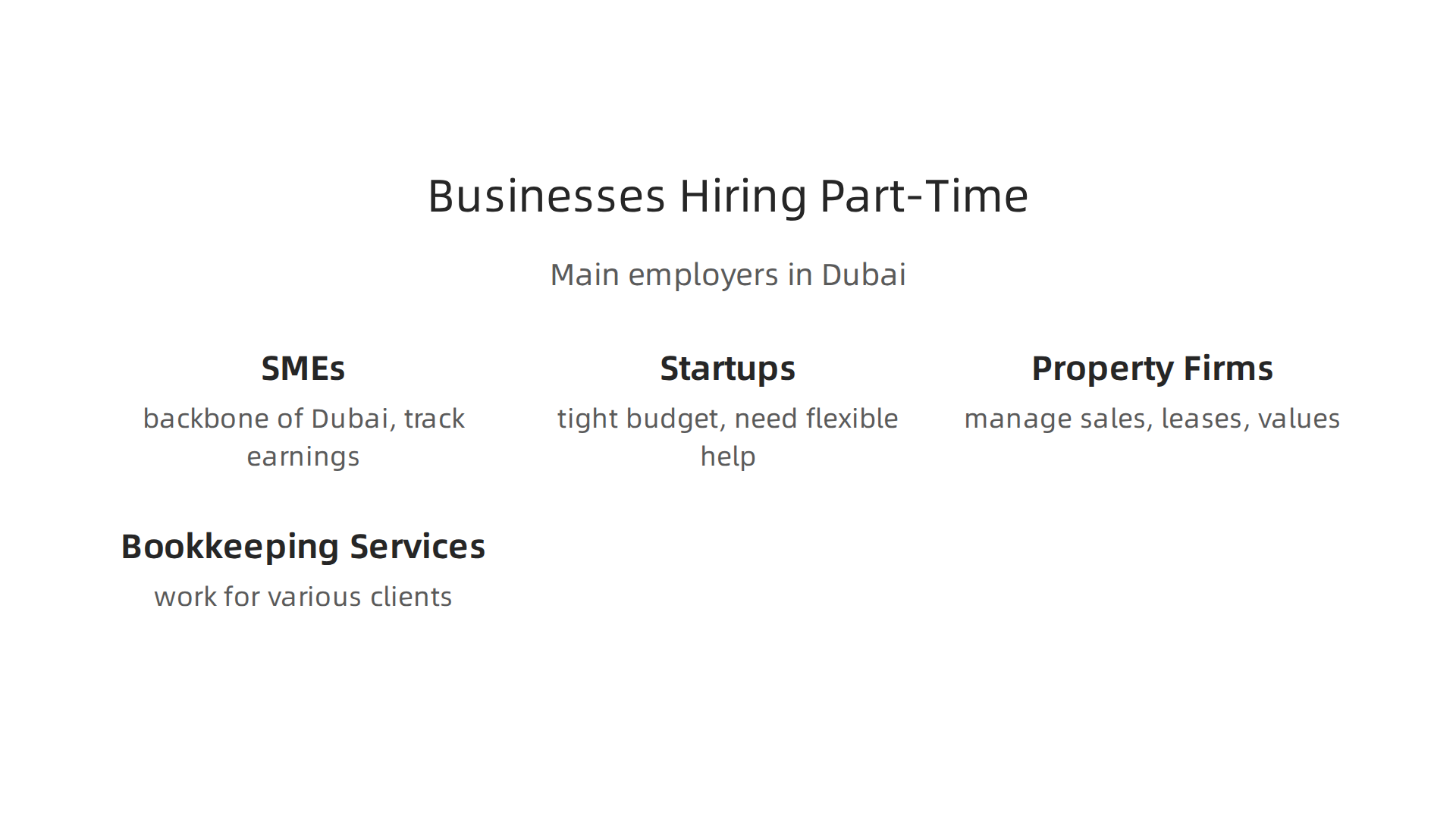 Infographic illustrating the diverse types of businesses in Dubai actively seeking part-time accounting expertise.
