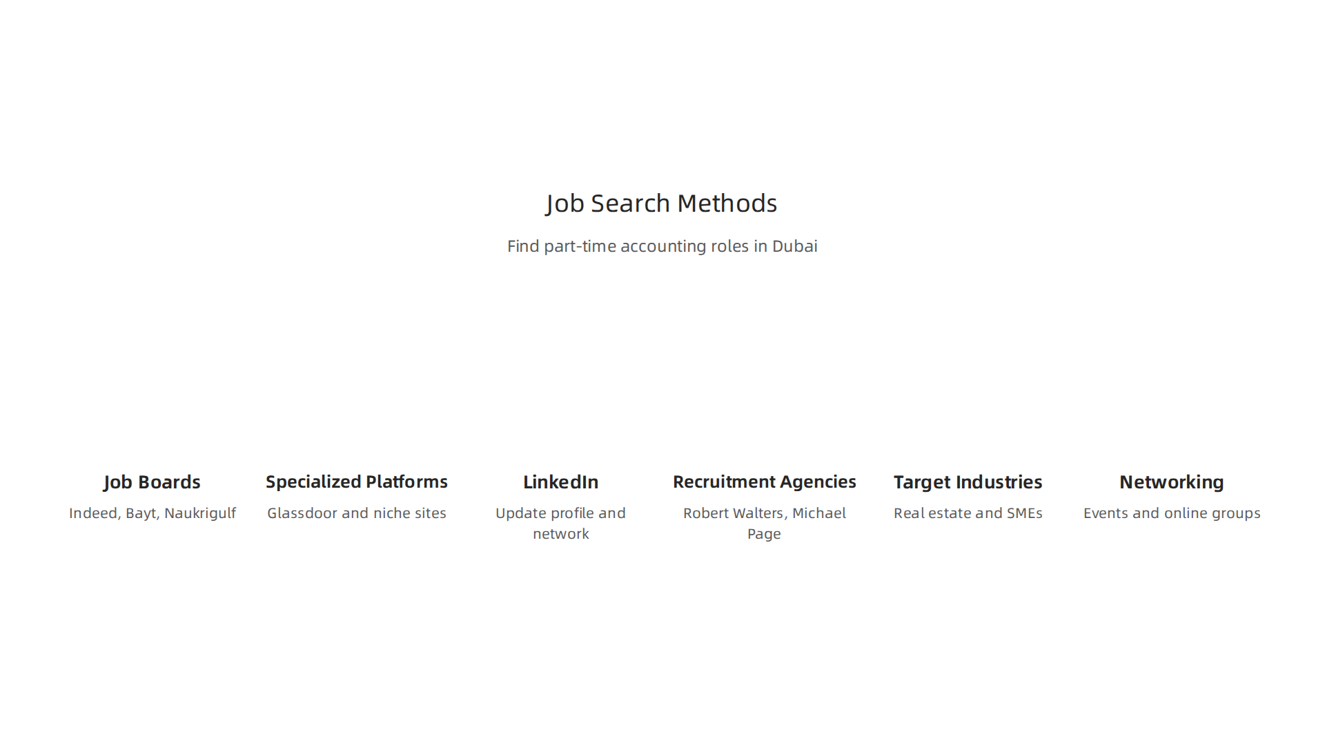 Infographic detailing effective strategies and platforms for discovering part-time accounting jobs in Dubai.