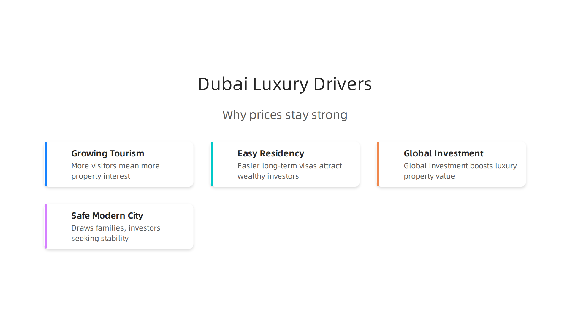 Key macroeconomic factors contributing to the sustained strong pricing of luxury homes in Dubai's 2026 real estate market.