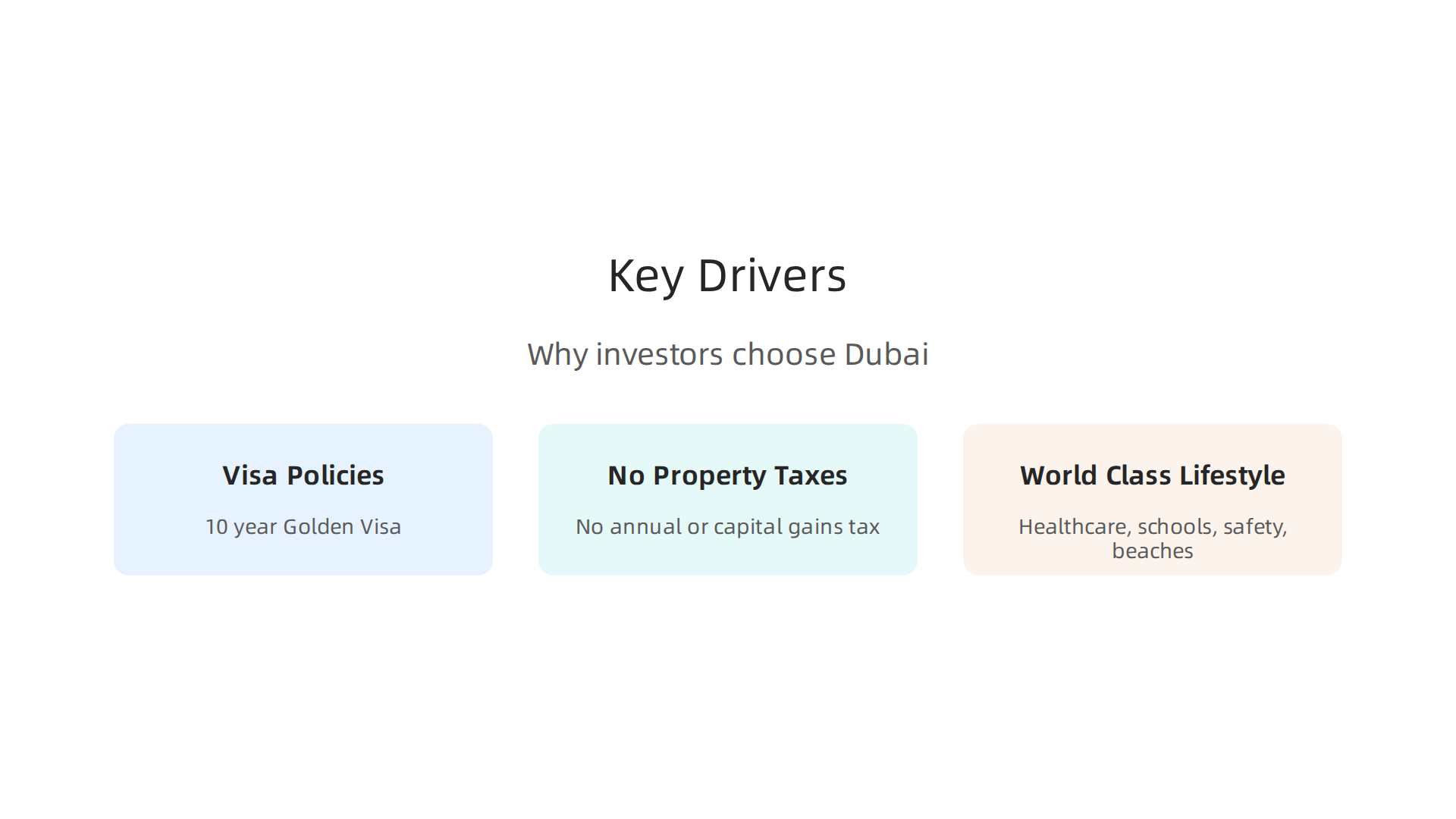 Visualizing the primary reasons why global investors are drawn to Dubai's luxury real estate market.