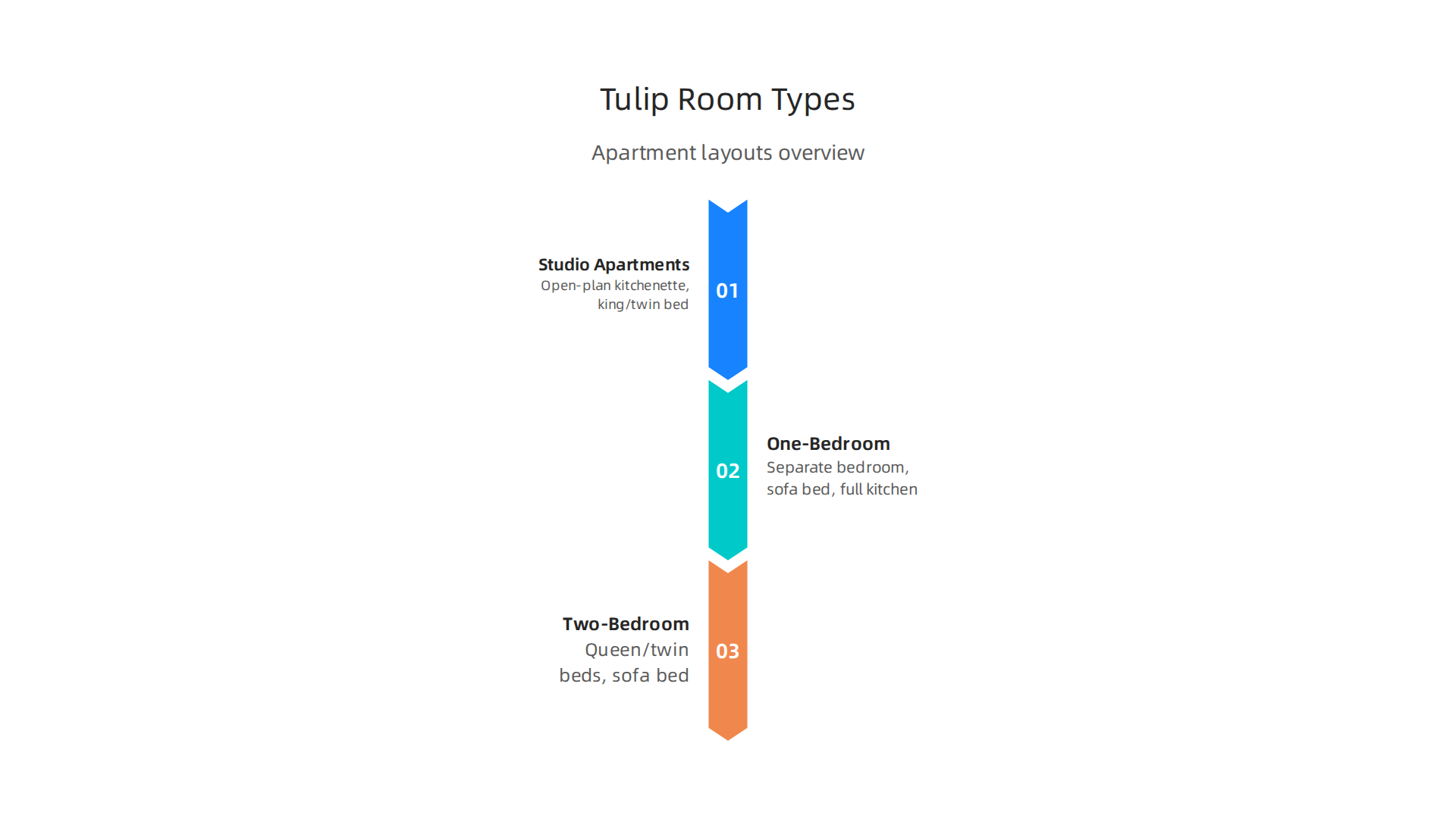 An overview of the different apartment layouts available at Tulip Apartment Bur Dubai to suit various living needs.