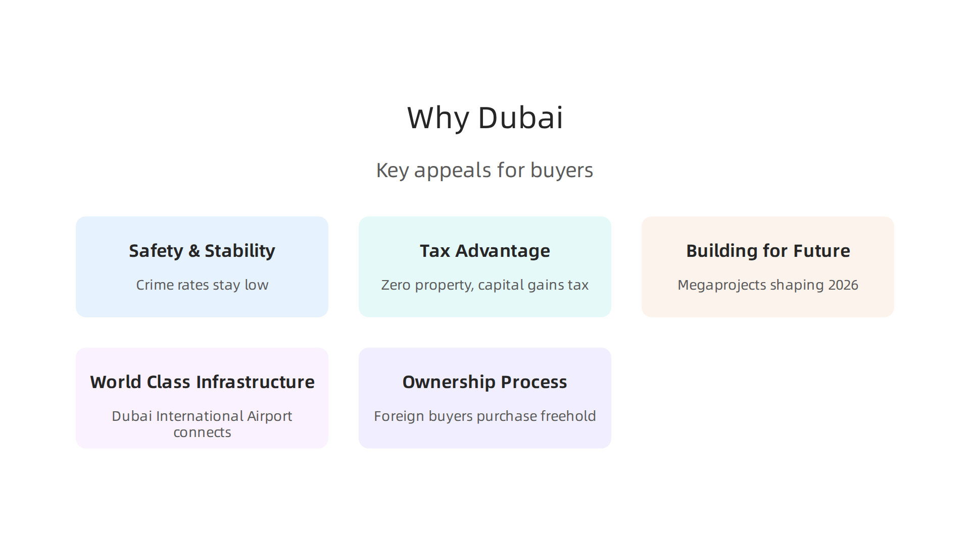 An infographic highlighting the primary reasons wealthy buyers are drawn to Dubai's luxury real estate market.