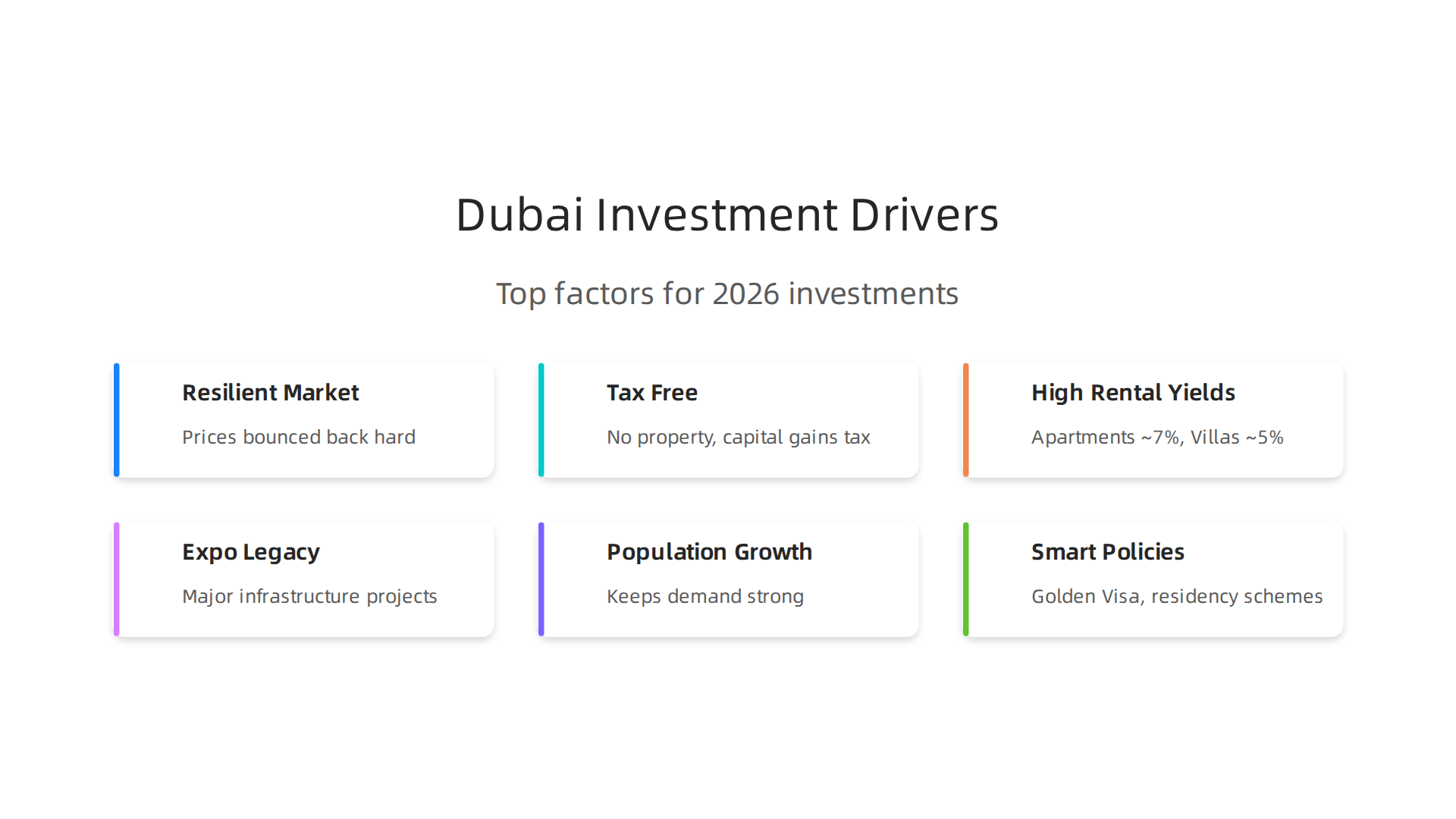 Overview of factors making Dubai a leading investment destination.