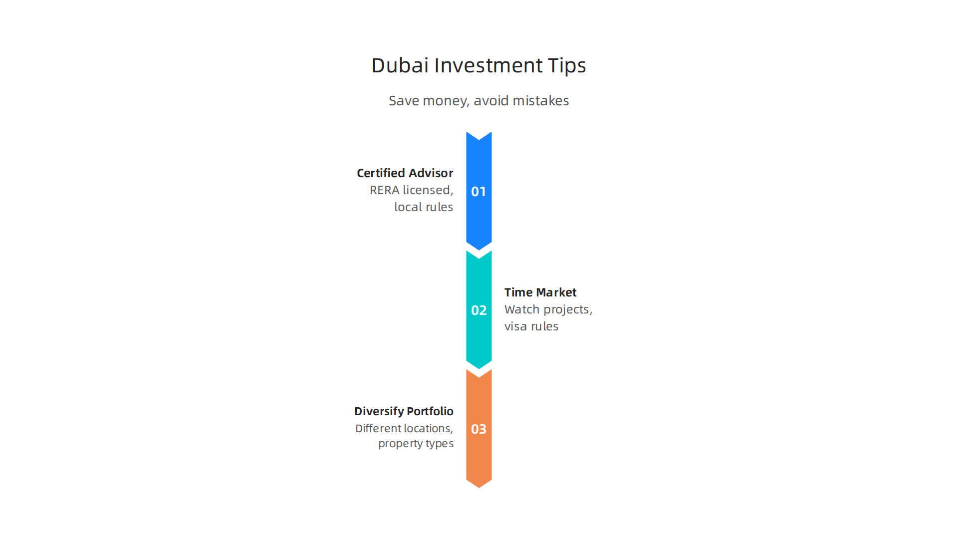 Crucial strategies to maximize returns and minimize risks in Dubai's property market.