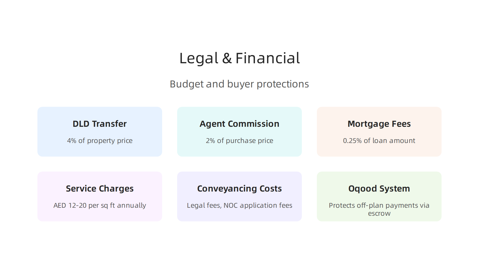 Essential legal and financial aspects to consider when buying property in Business Bay.