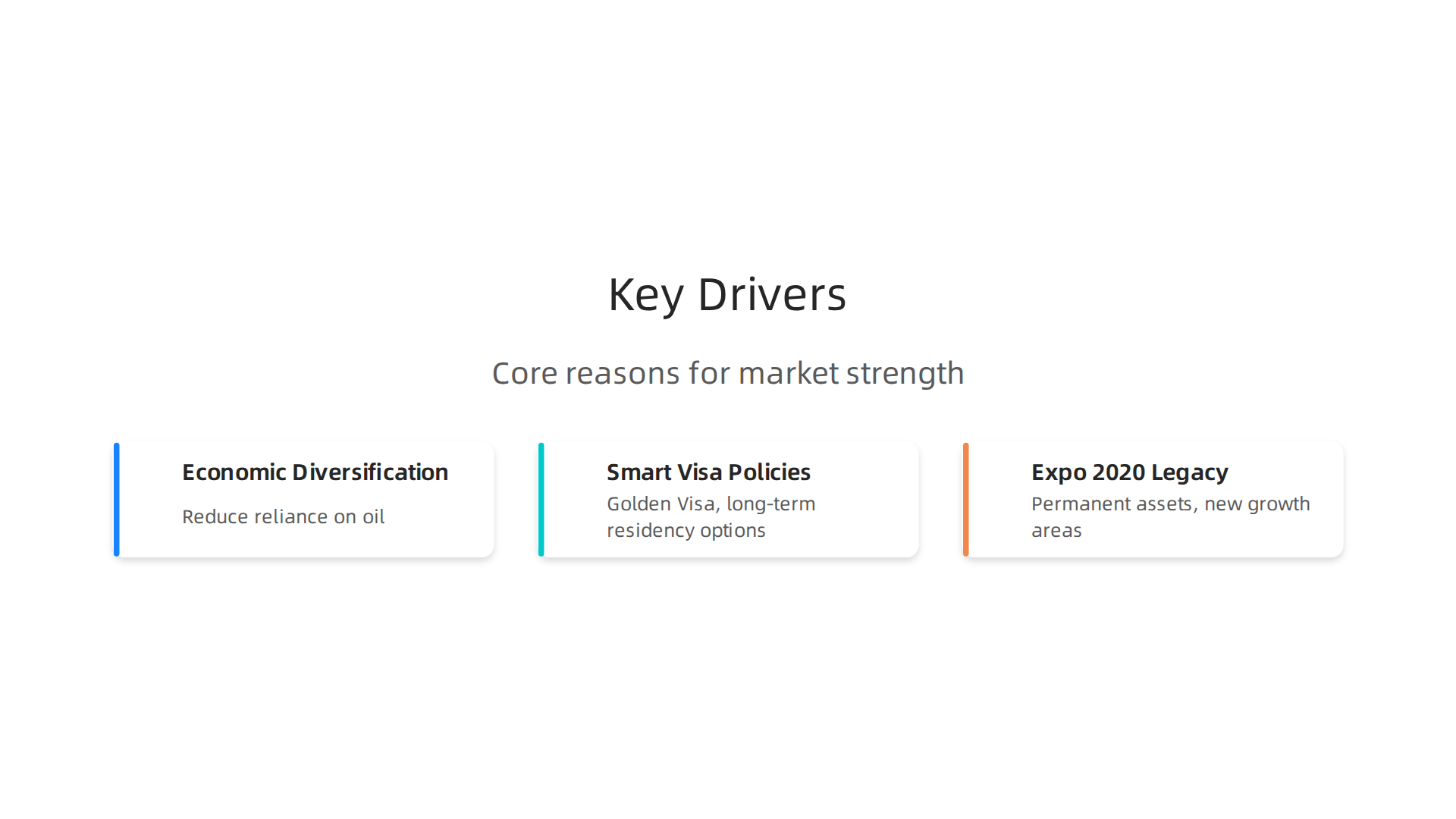 Understand the core reasons behind Dubai's robust real estate market performance in 2026.