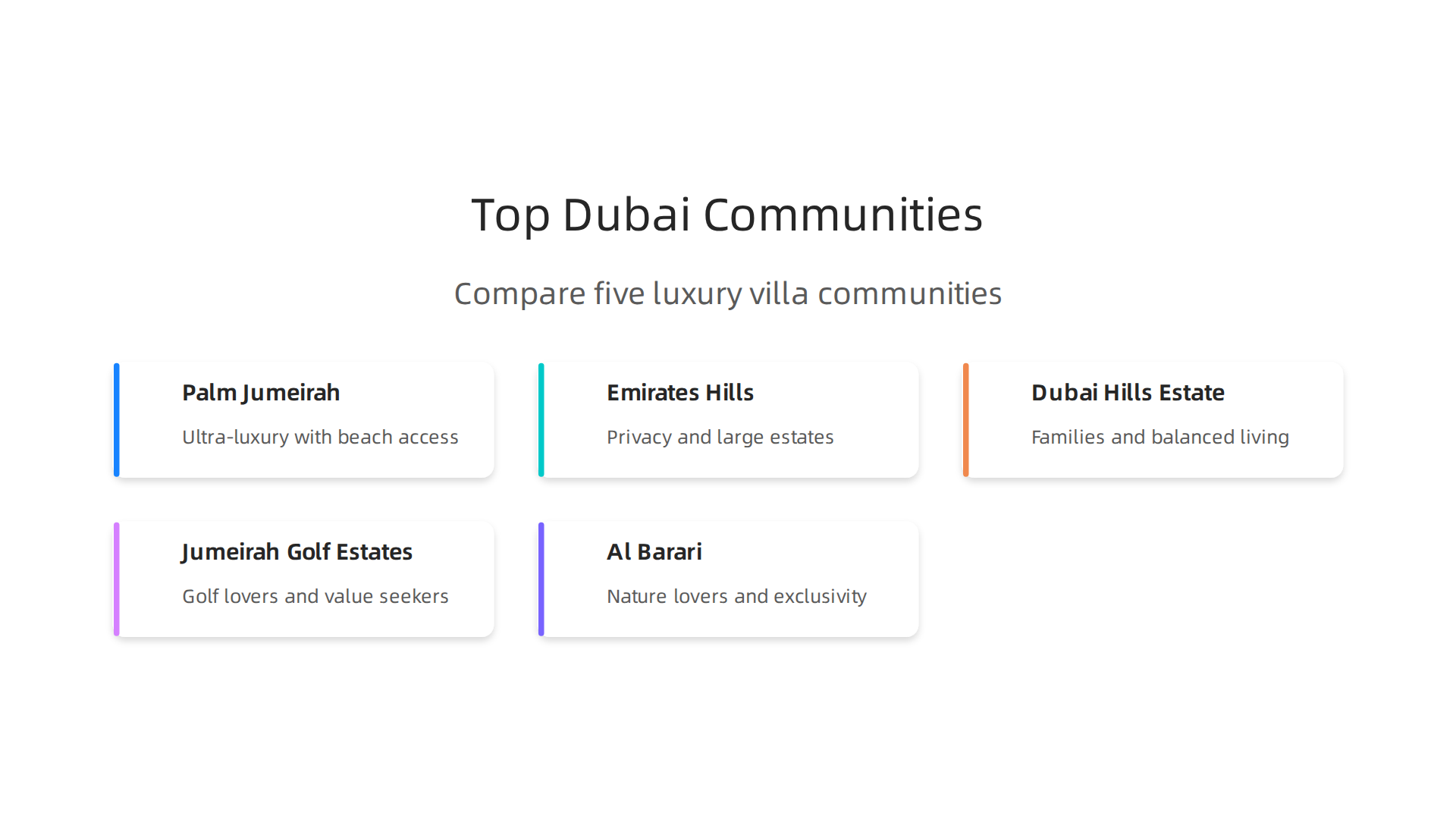 Compare key luxury villa communities in Dubai by average price per square foot and ideal lifestyle.