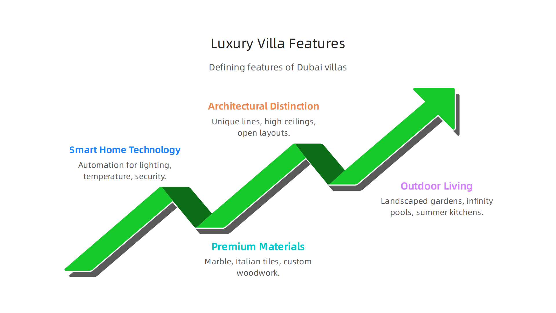 Essential features that define a luxury villa experience in Dubai's high-end real estate market.