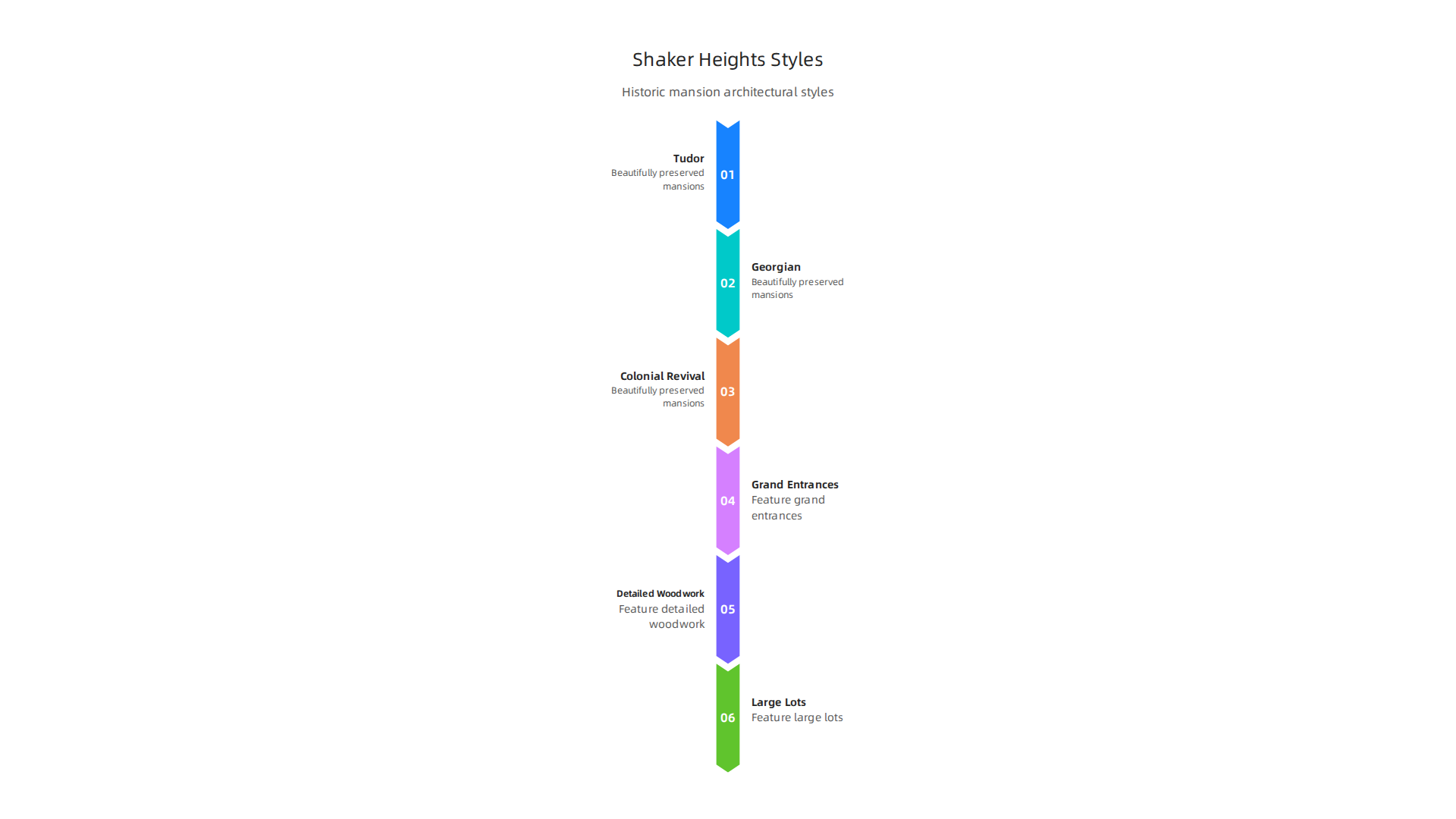 Explore the diverse and historic architectural styles prevalent in Shaker Heights luxury homes.