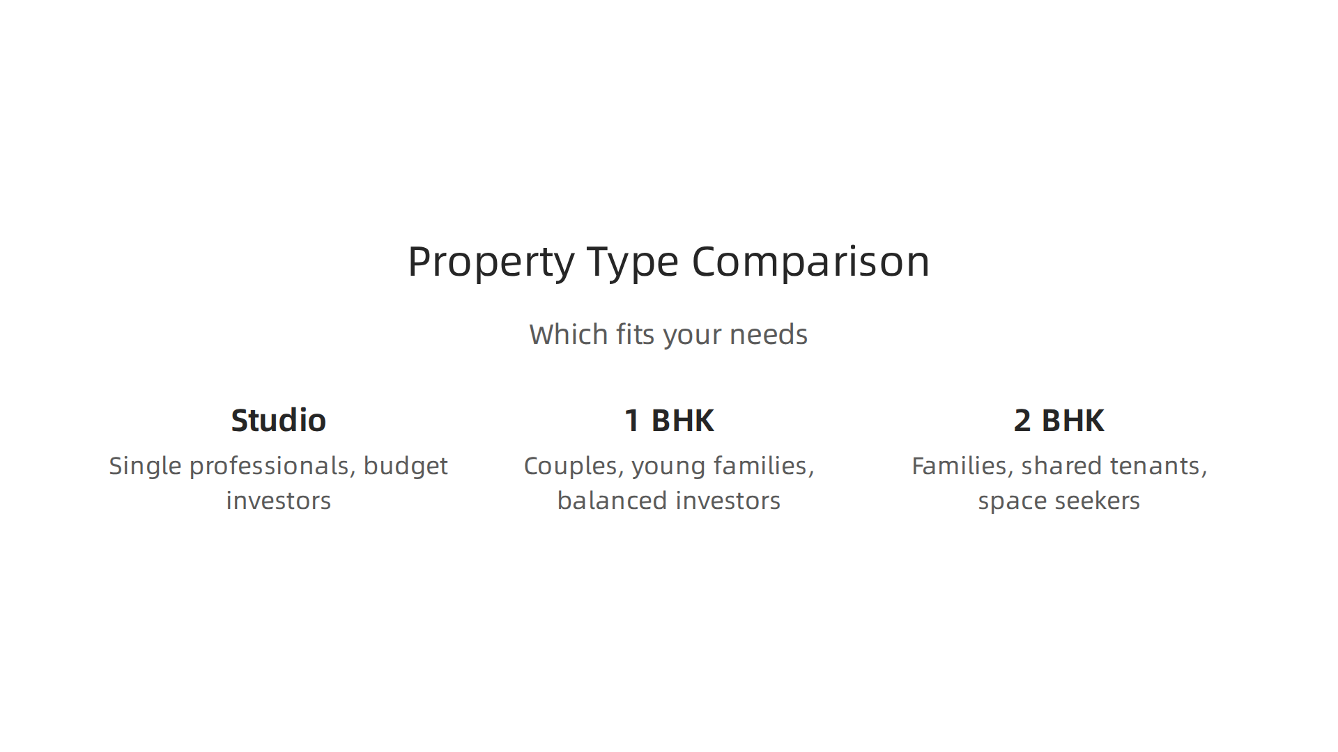 A comparison of key features for studio, 1 BHK, and 2 BHK properties to help determine the best fit.