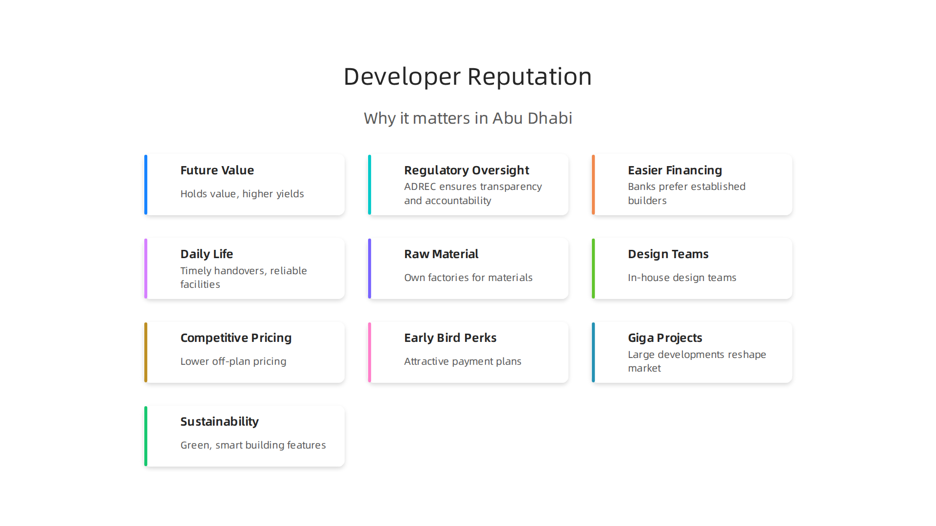 Understanding the key reasons why a developer's reputation significantly impacts property value, financing, and overall living experience.
