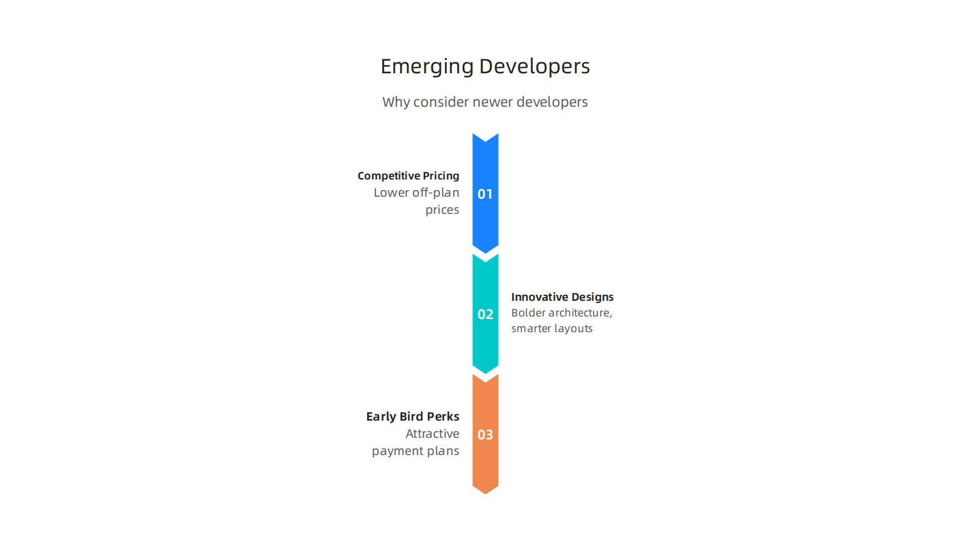 Explore the compelling reasons to consider newer developers, from pricing to innovative design and investor perks.