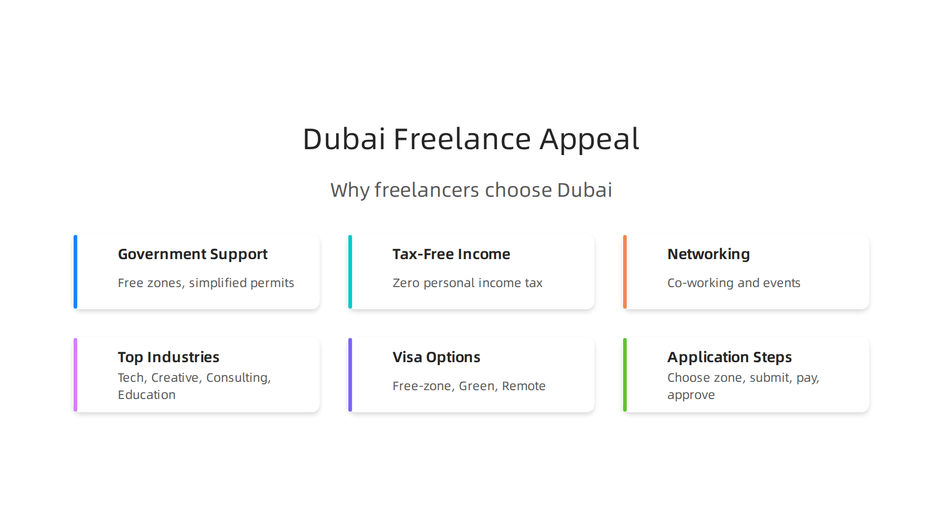 Understand the core reasons why Dubai has become a magnet for freelancers worldwide.