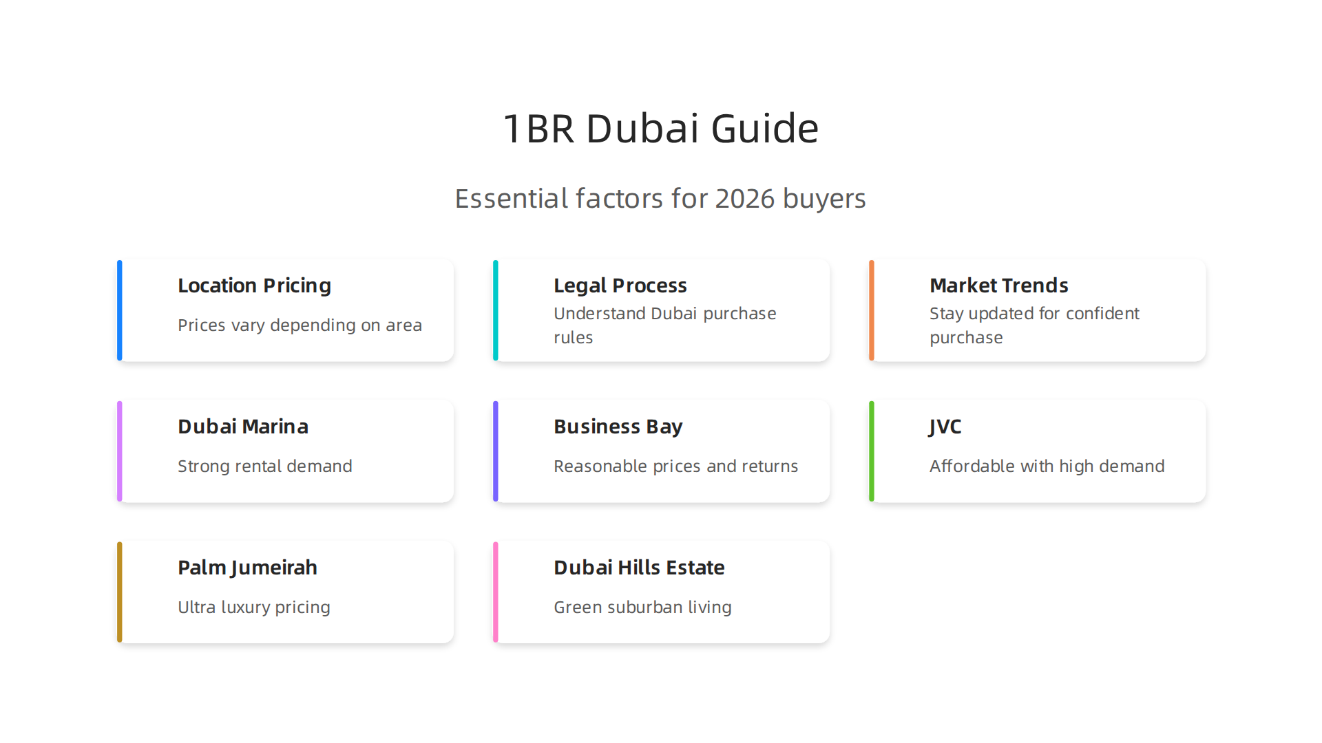 Understand the essential factors for buying a one-bedroom apartment in Dubai in 2026.