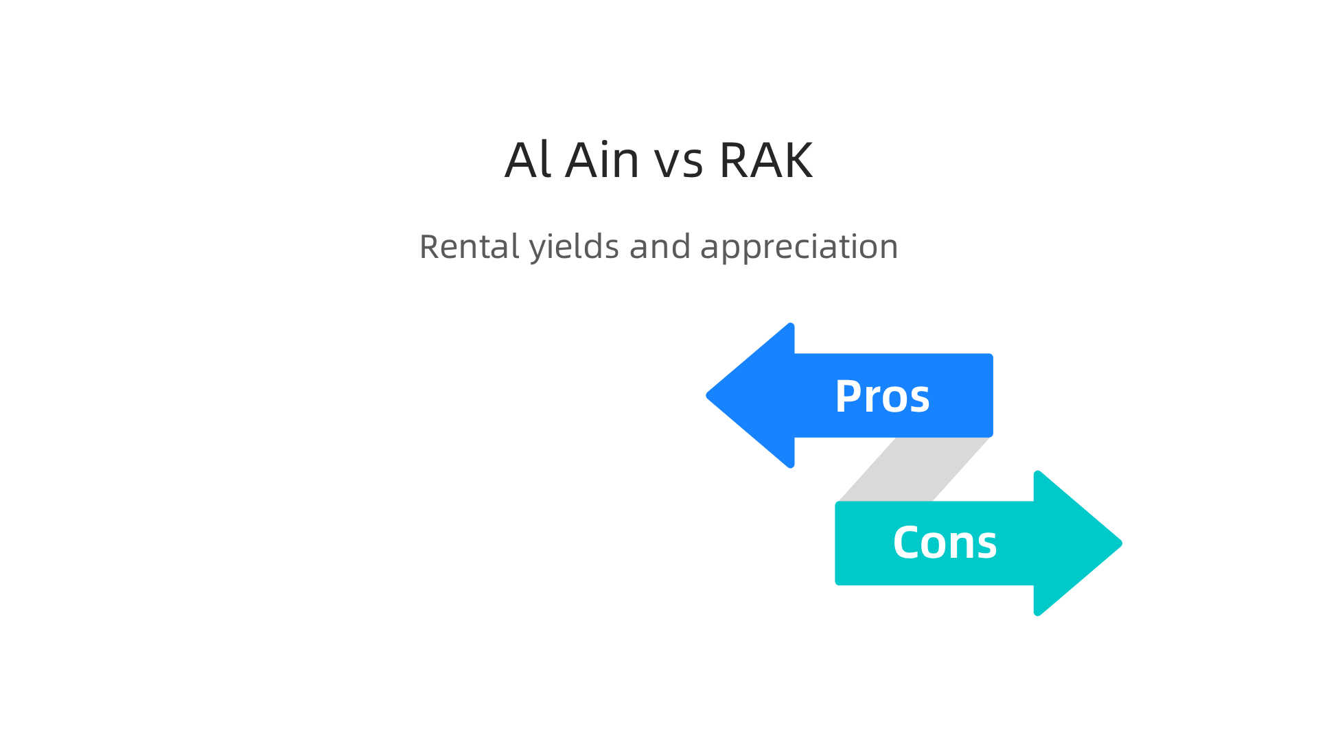 Comparing rental yields and capital appreciation in Al Ain versus Ras Al Khaimah.