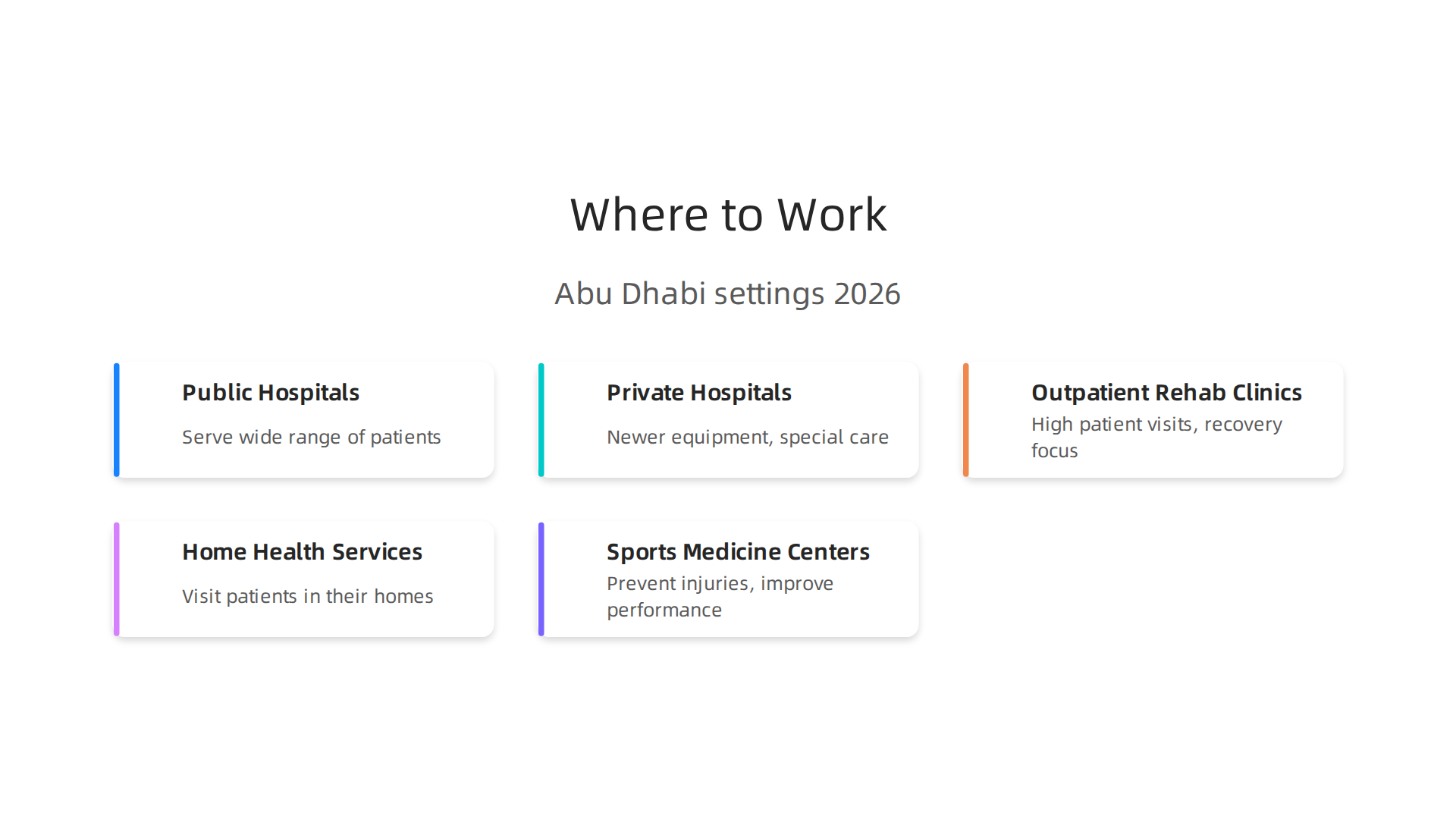 Physiotherapists in Abu Dhabi find diverse opportunities across various healthcare settings, from hospitals to specialized centers.