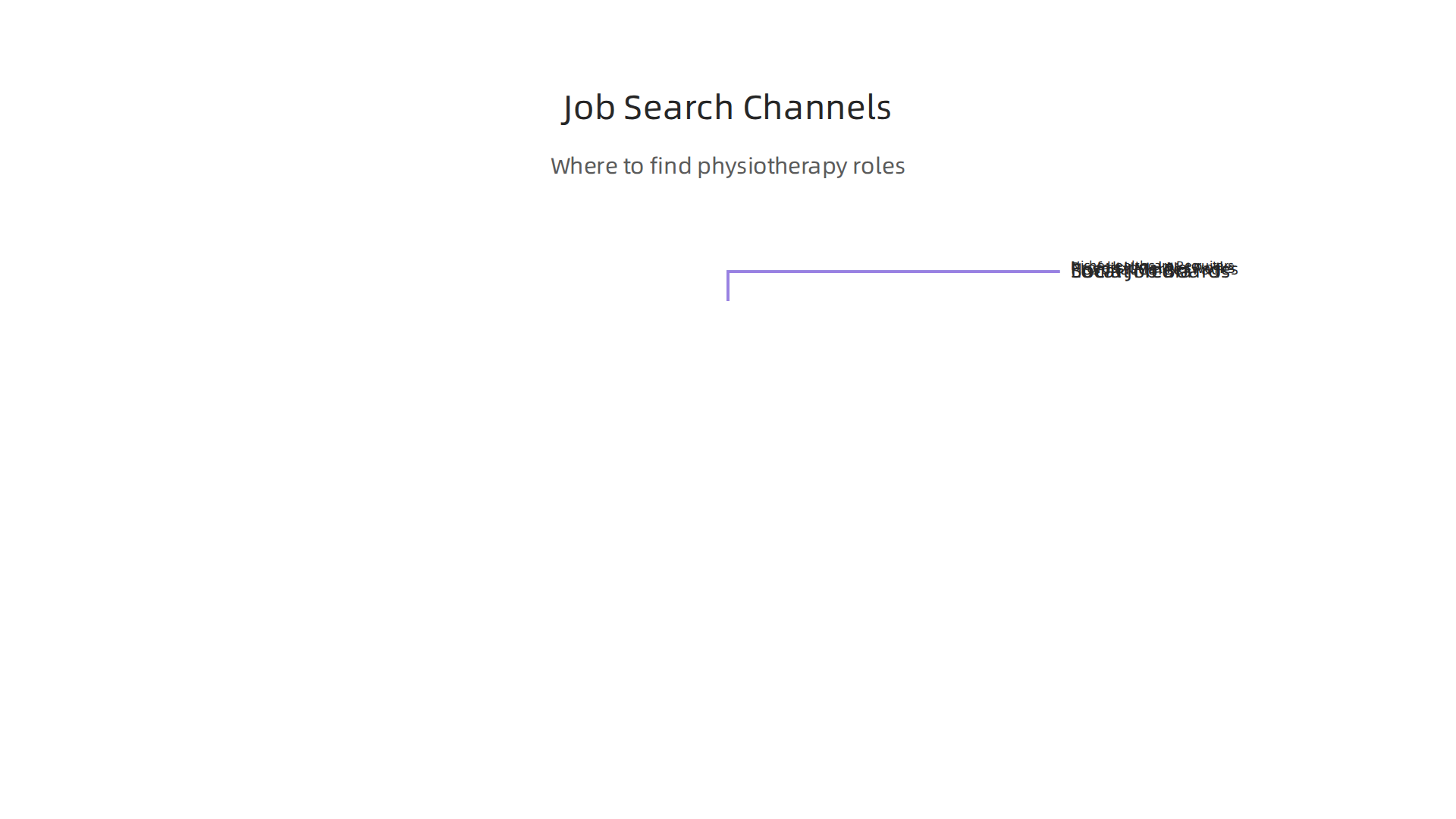 Effective platforms and methods for finding physiotherapy jobs in Abu Dhabi, connecting professionals with opportunities.