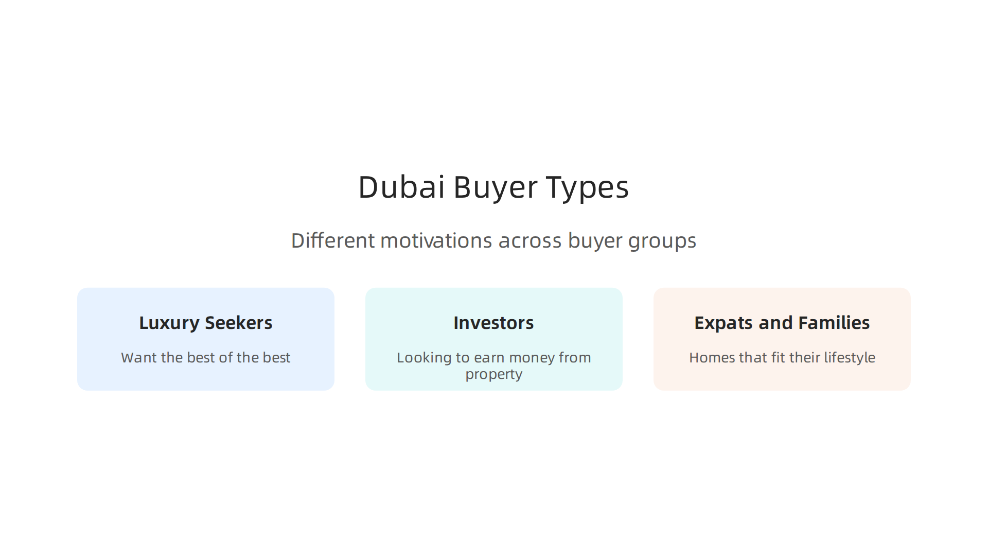 Understand the diverse motivations of buyers in Dubai's dynamic real estate market.