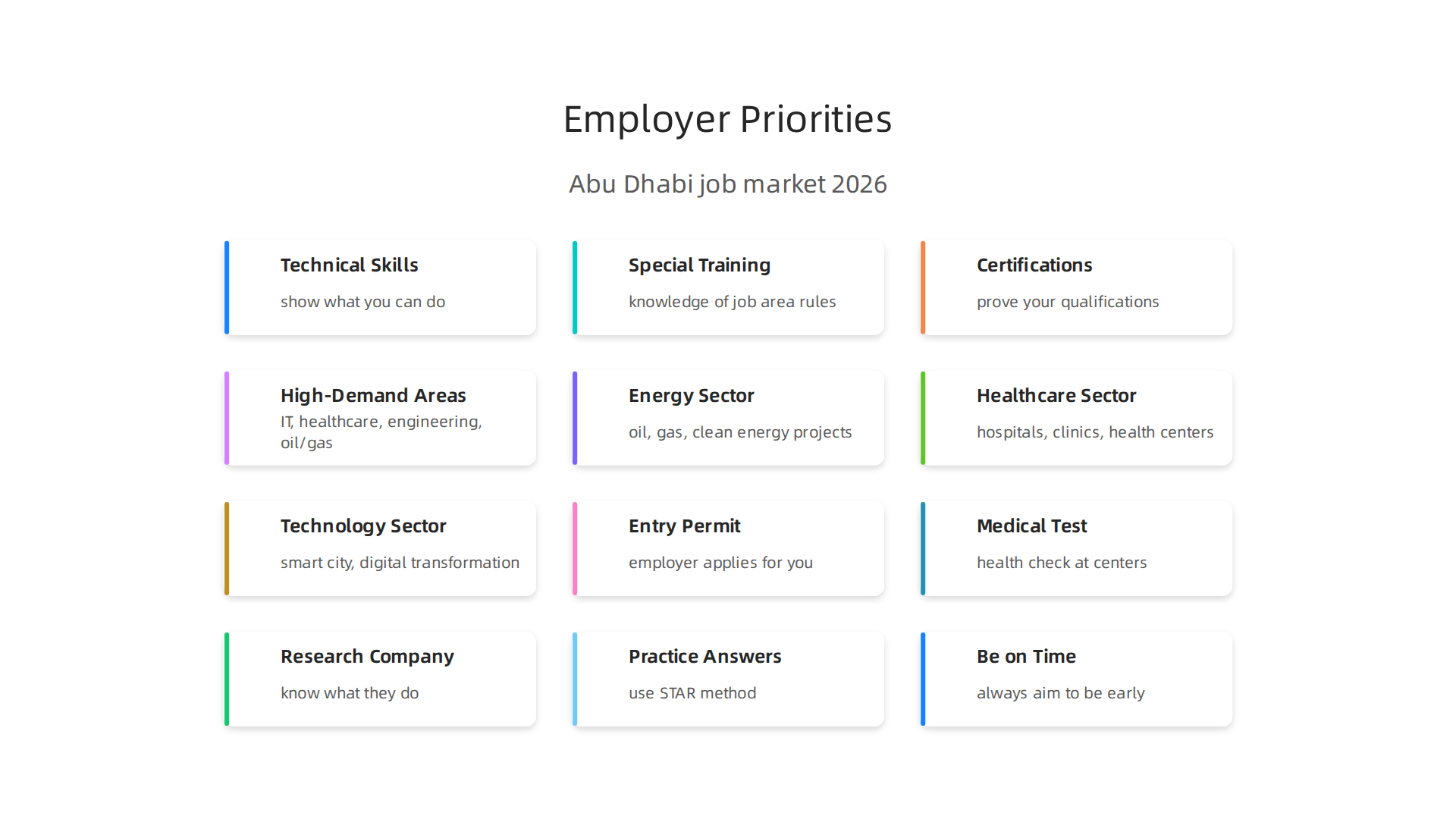An infographic detailing the specific skills and qualities employers prioritize in the Abu Dhabi job market.