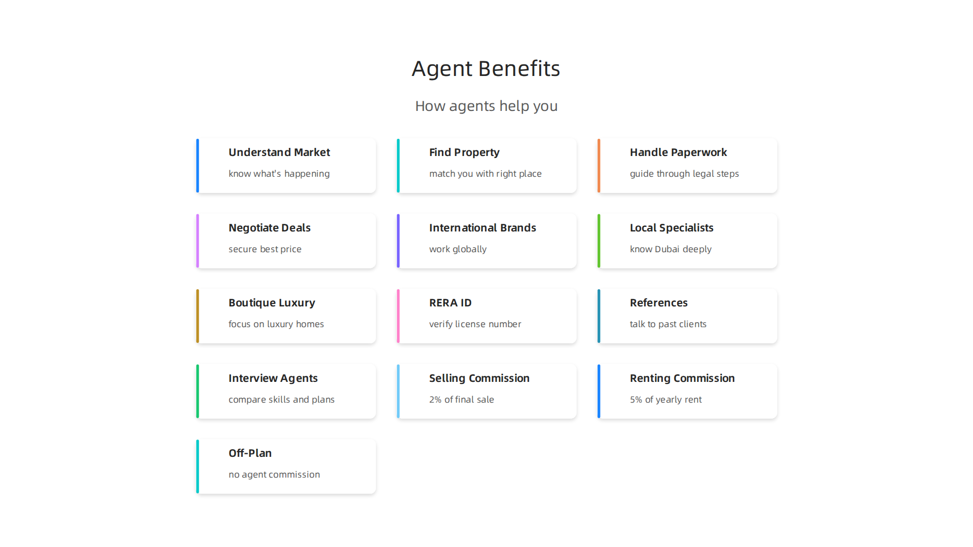 A trusted estate agent streamlines the property journey in Dubai, from market insights to securing the best deal.