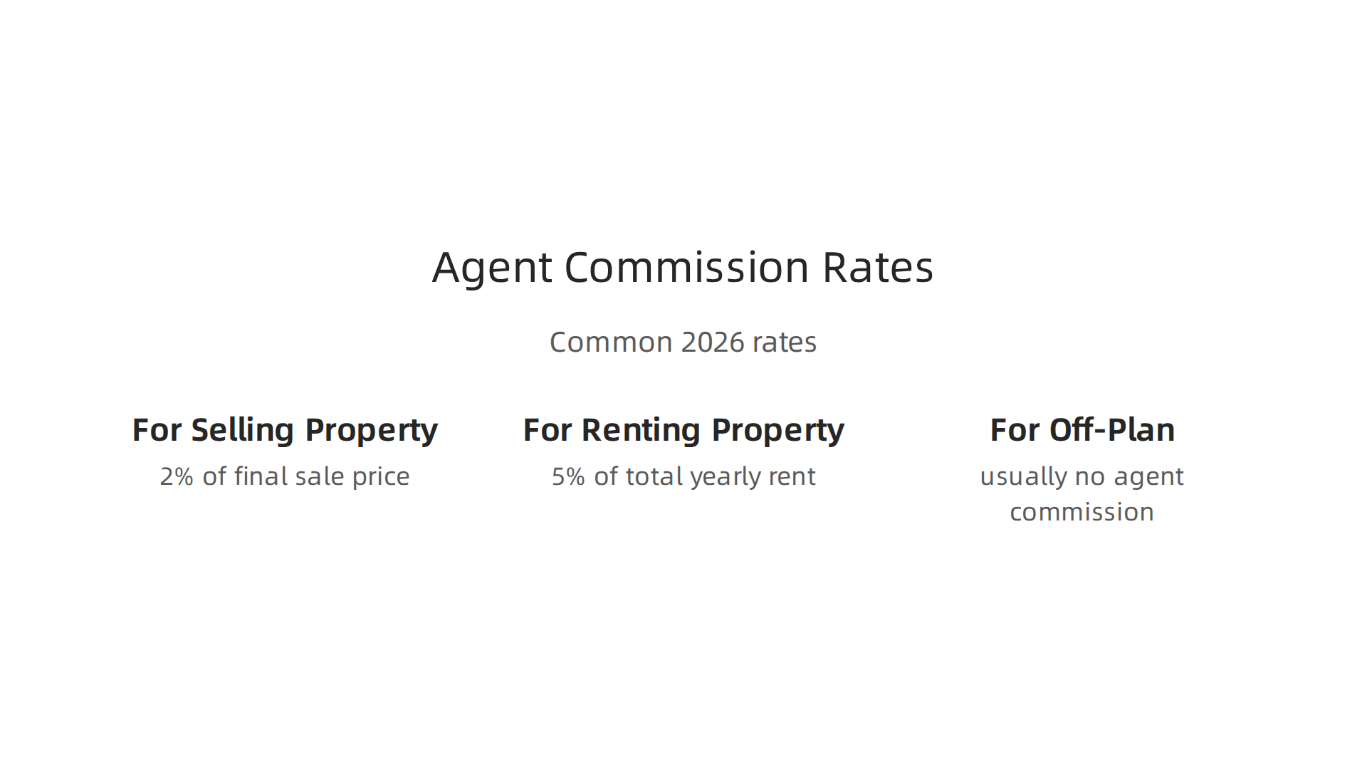 Understanding typical commission structures is essential for budgeting your property transaction in Dubai.