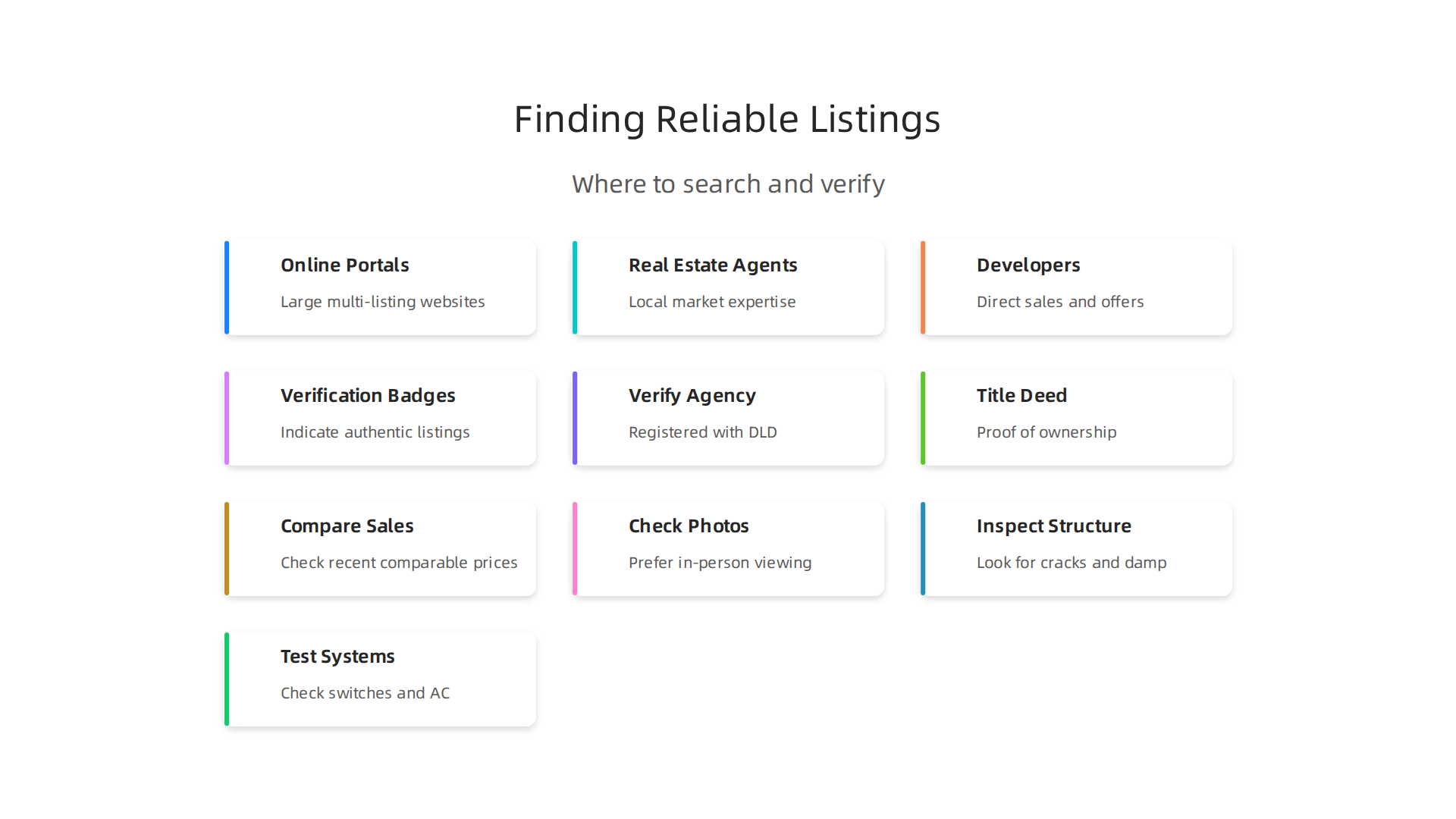 An infographic outlining the primary channels to discover trustworthy 4-bedroom villa listings in Dubai.