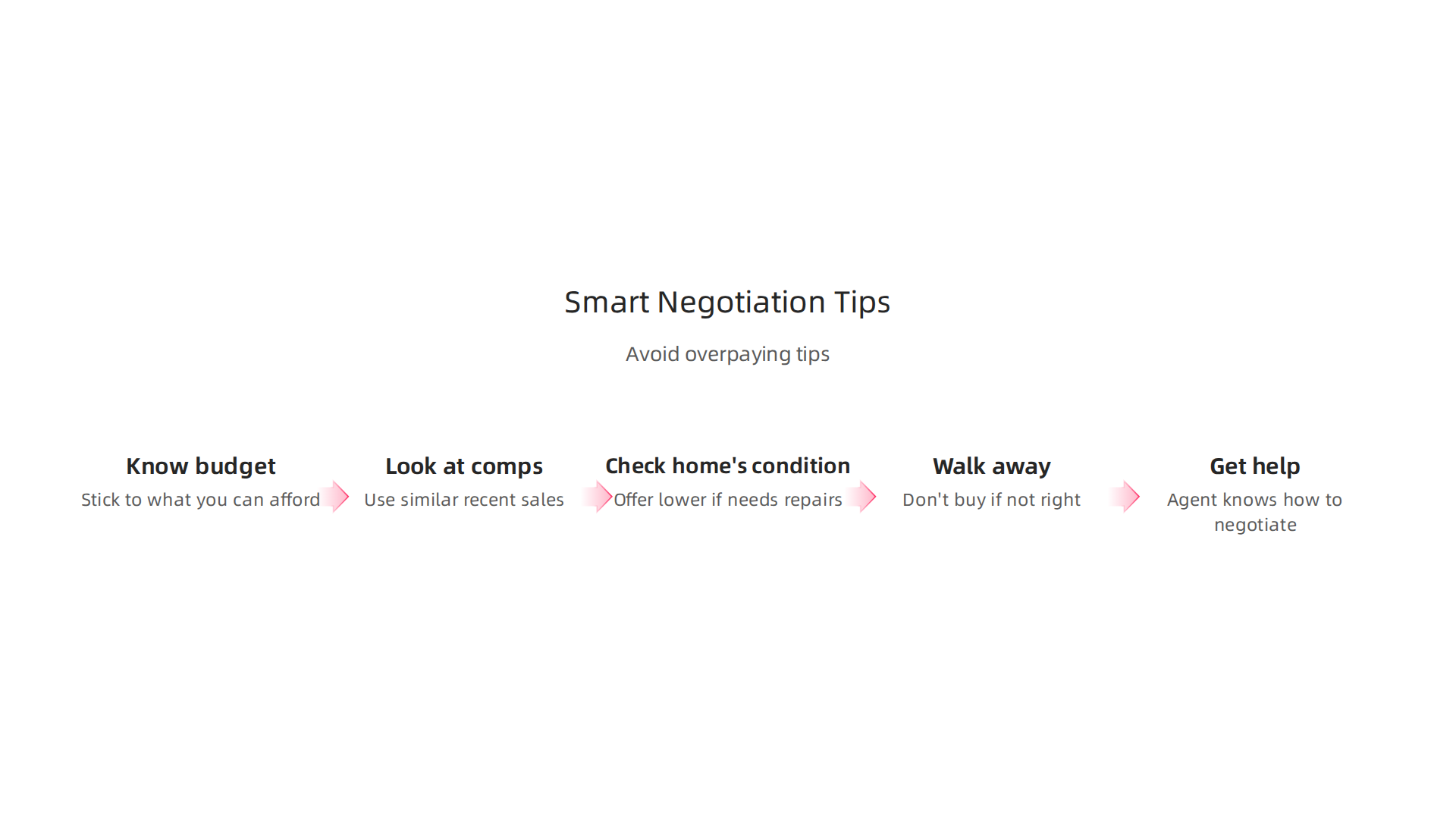 Essential tips for buyers to effectively negotiate property prices in Dubai and avoid overpaying.