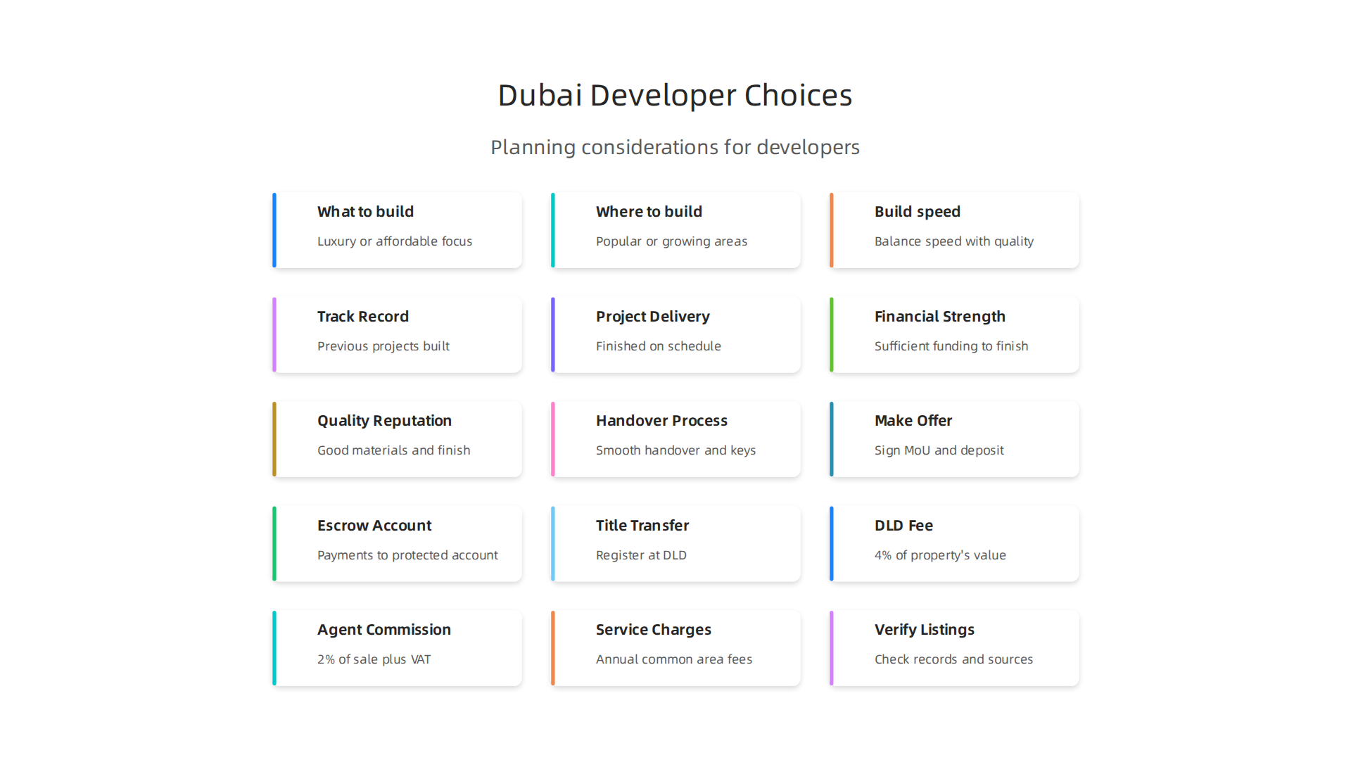 Understanding the strategic considerations developers face when planning new projects in Dubai's dynamic market.