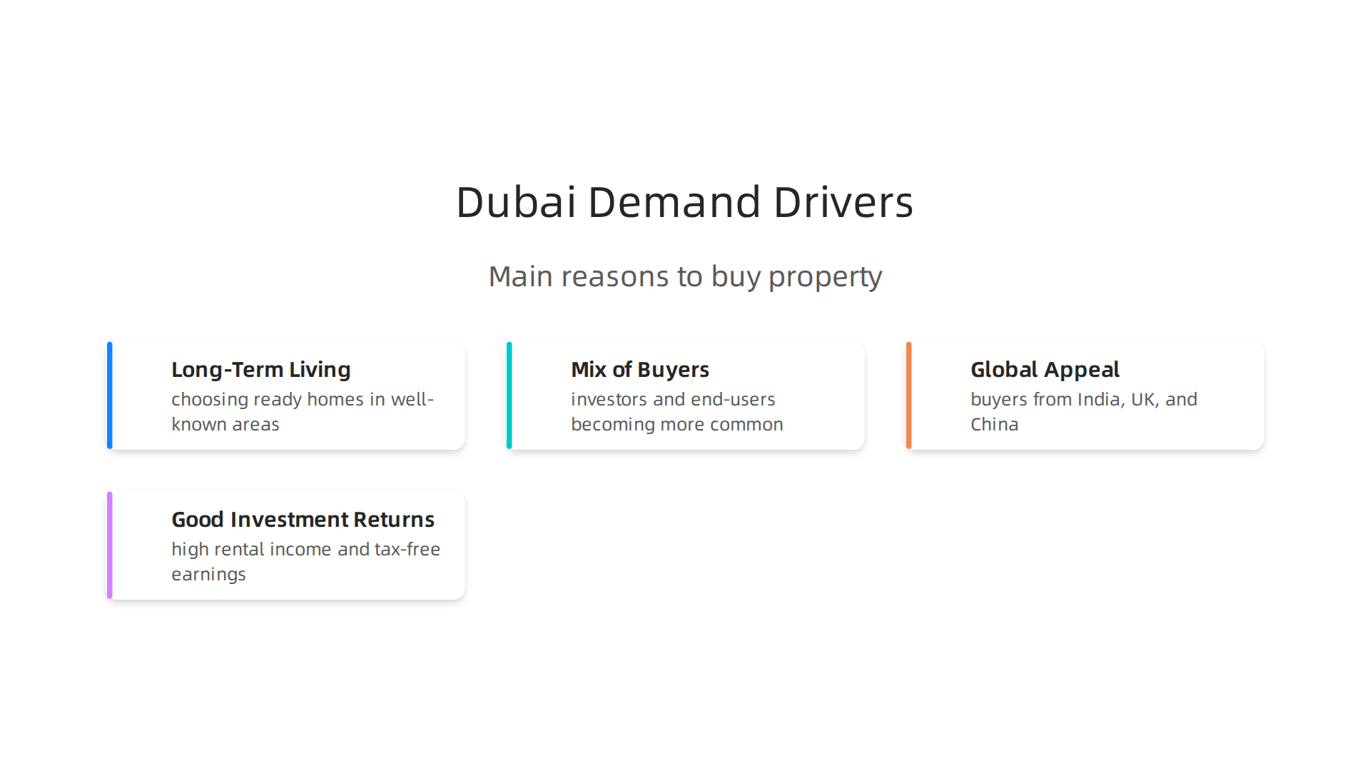 An infographic illustrating the key factors that attract property buyers to Dubai's real estate market.