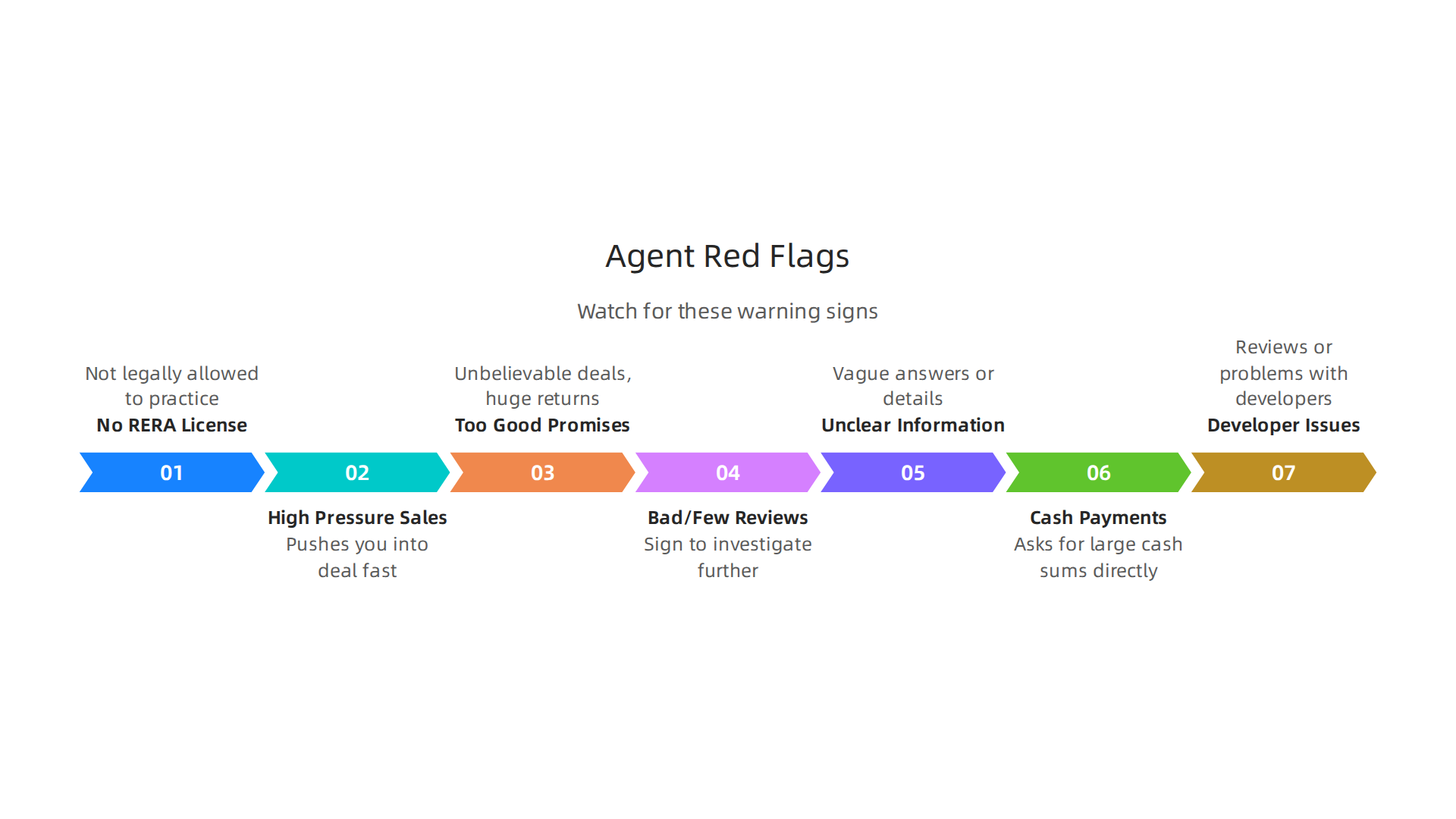 Key red flags to identify and avoid when evaluating real estate agents and companies in Dubai.