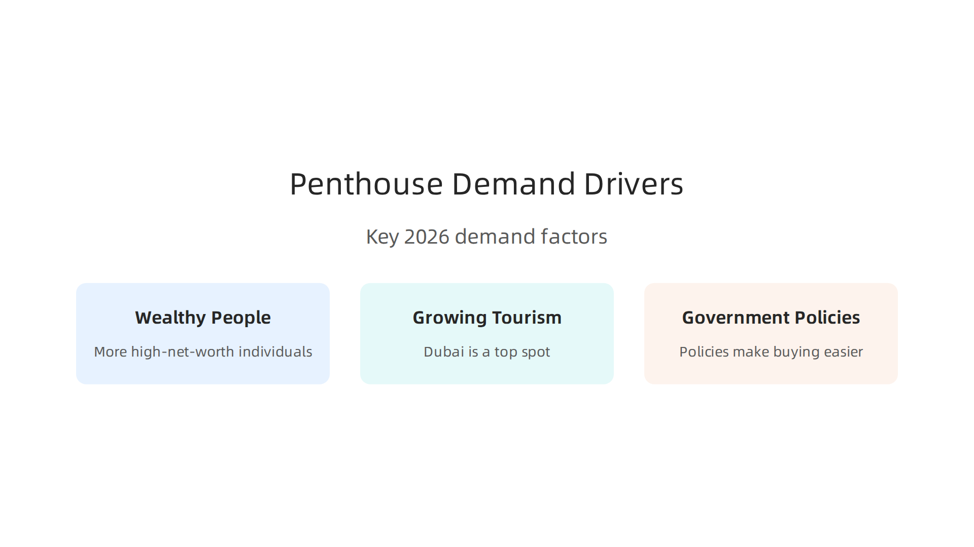 Key factors fueling investor interest and demand for luxury penthouses in Dubai's 2026 real estate market.