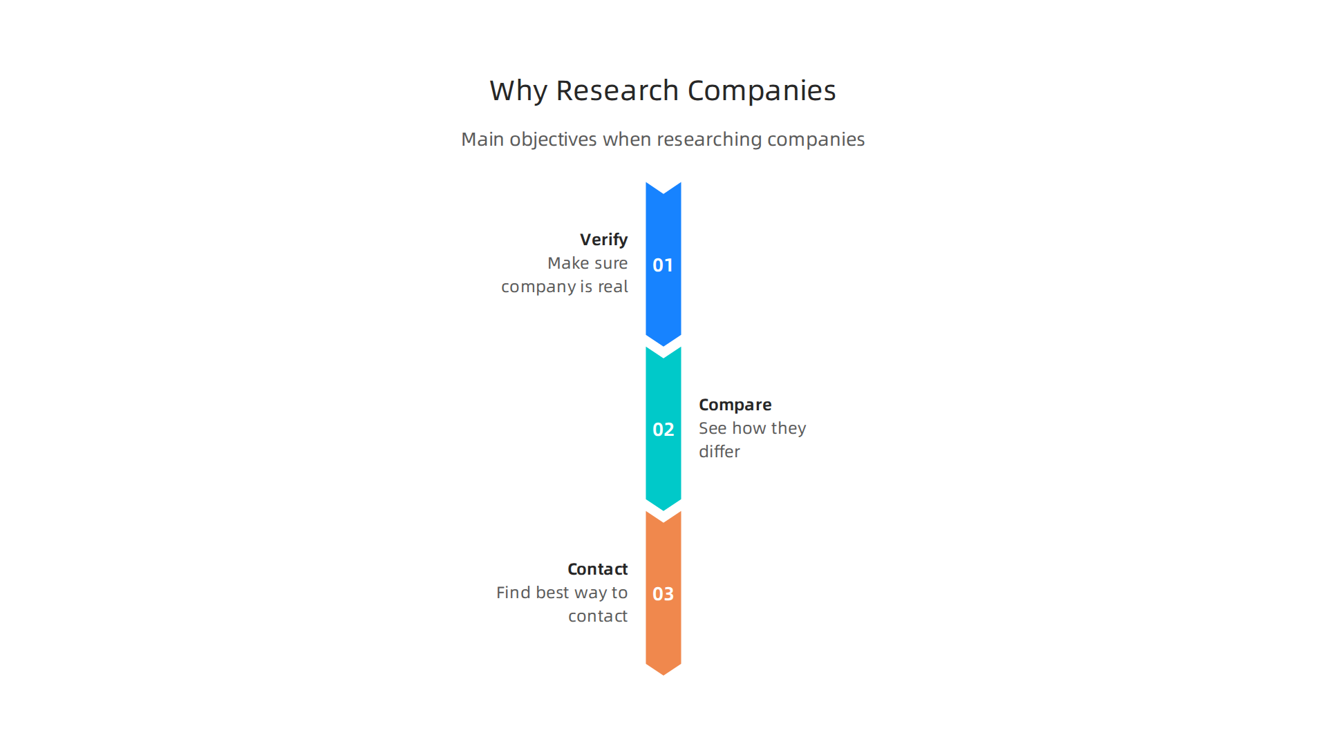 Understanding the main objectives when researching a real estate company helps in making informed decisions.