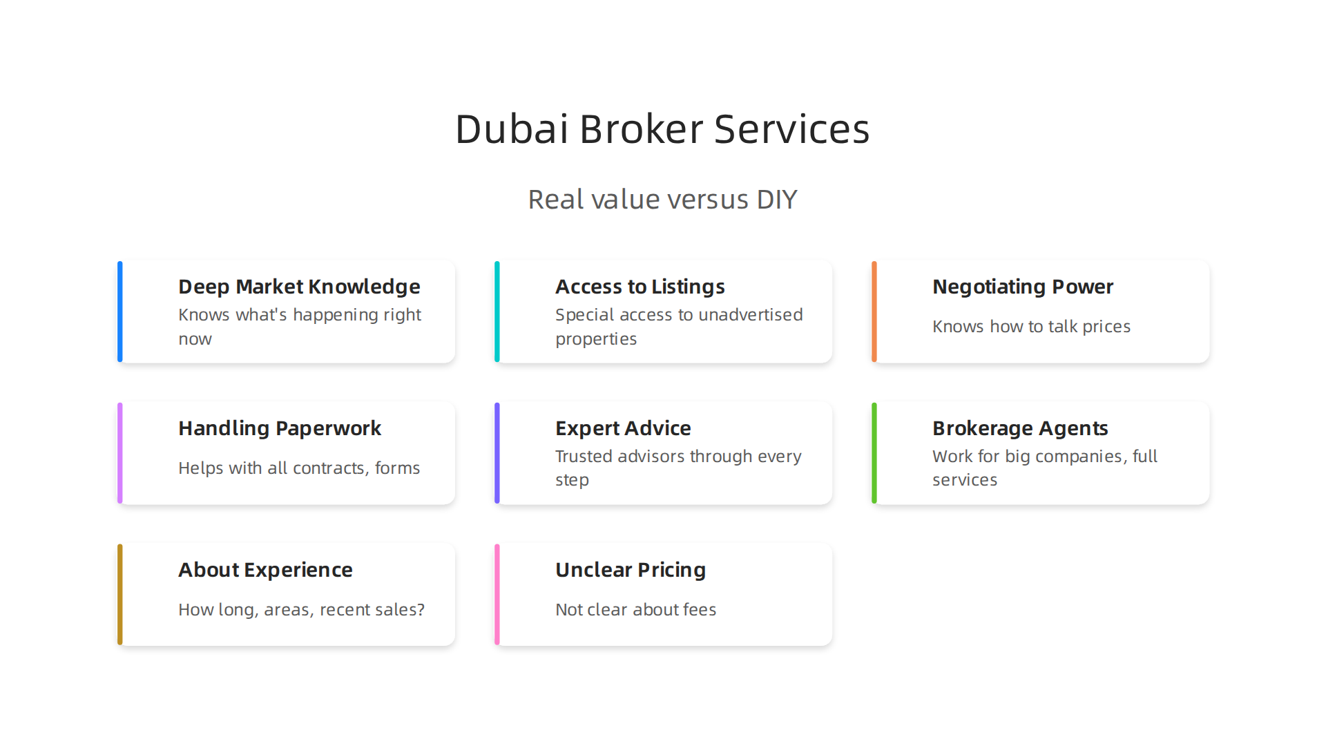 Understand the diverse value a professional property broker brings to your real estate journey.