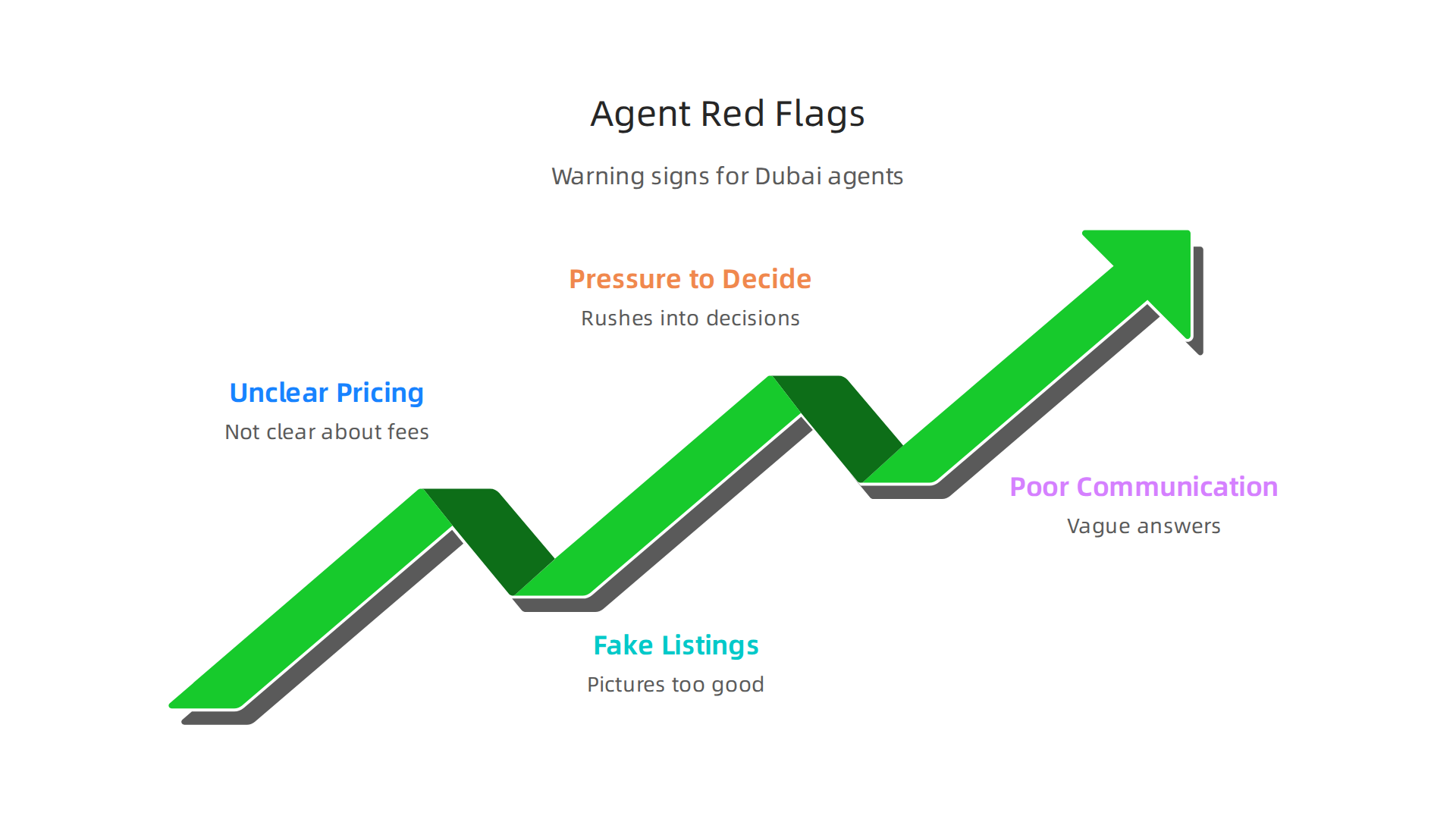 Learn to identify warning signs that indicate an agent might not be trustworthy.